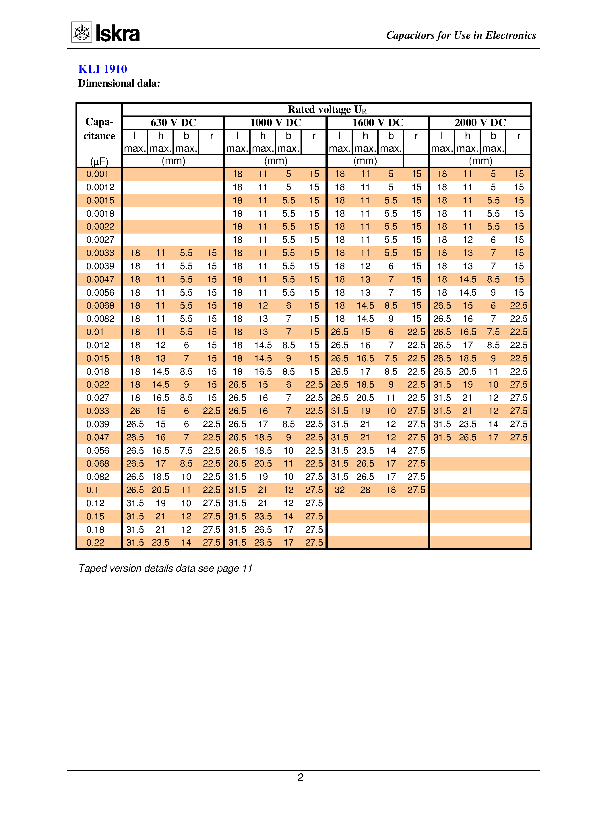 Datasheet KLI1910 - Capacitors Type KLI 1910 page 2