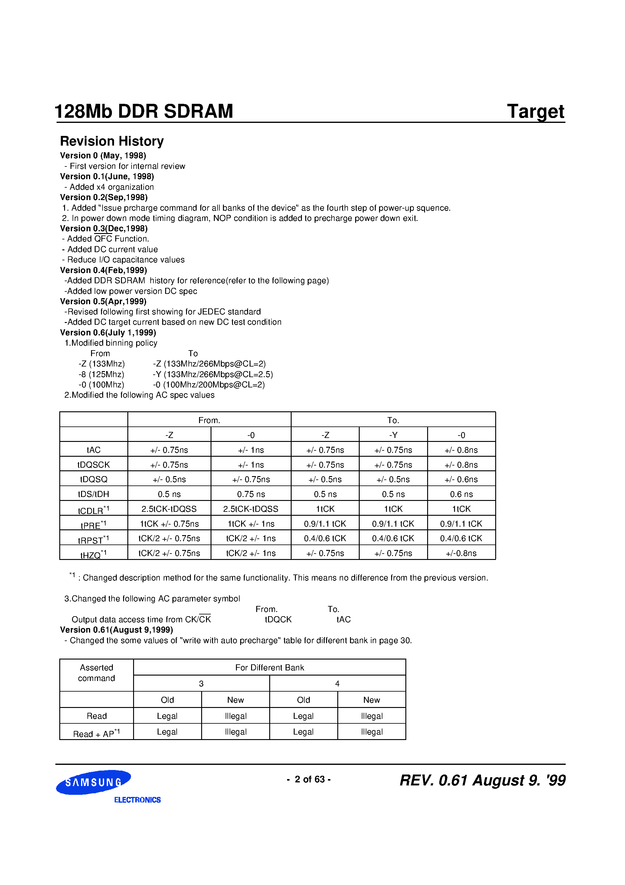 Даташит KM416L8031BT-G(F)0 - DDR SDRAM Specification Version 0.61 страница 2