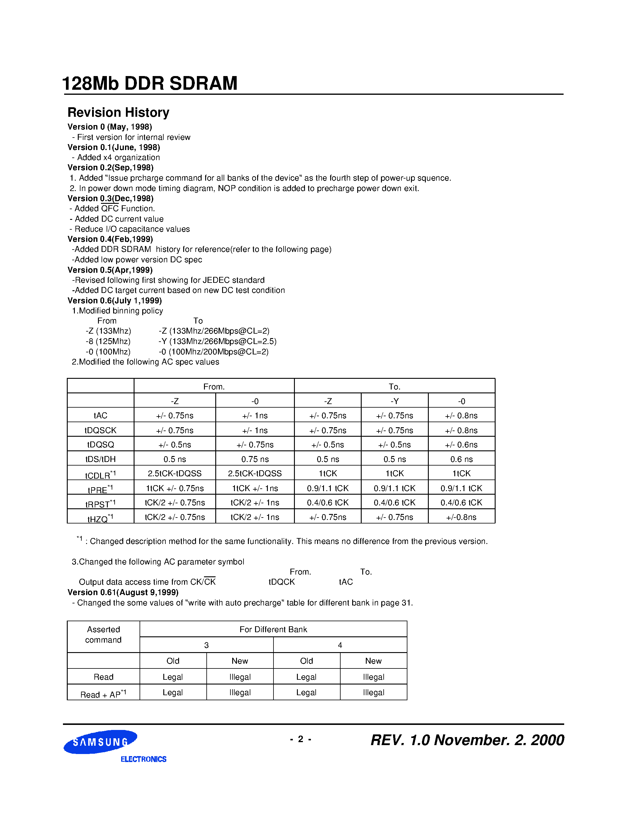 Datasheet KM44L32031BT-G(L)Z page 2 Datasheet KM44L32031BT-G(L)Z - DDR SDRAM Specification Version 1.0 page 2