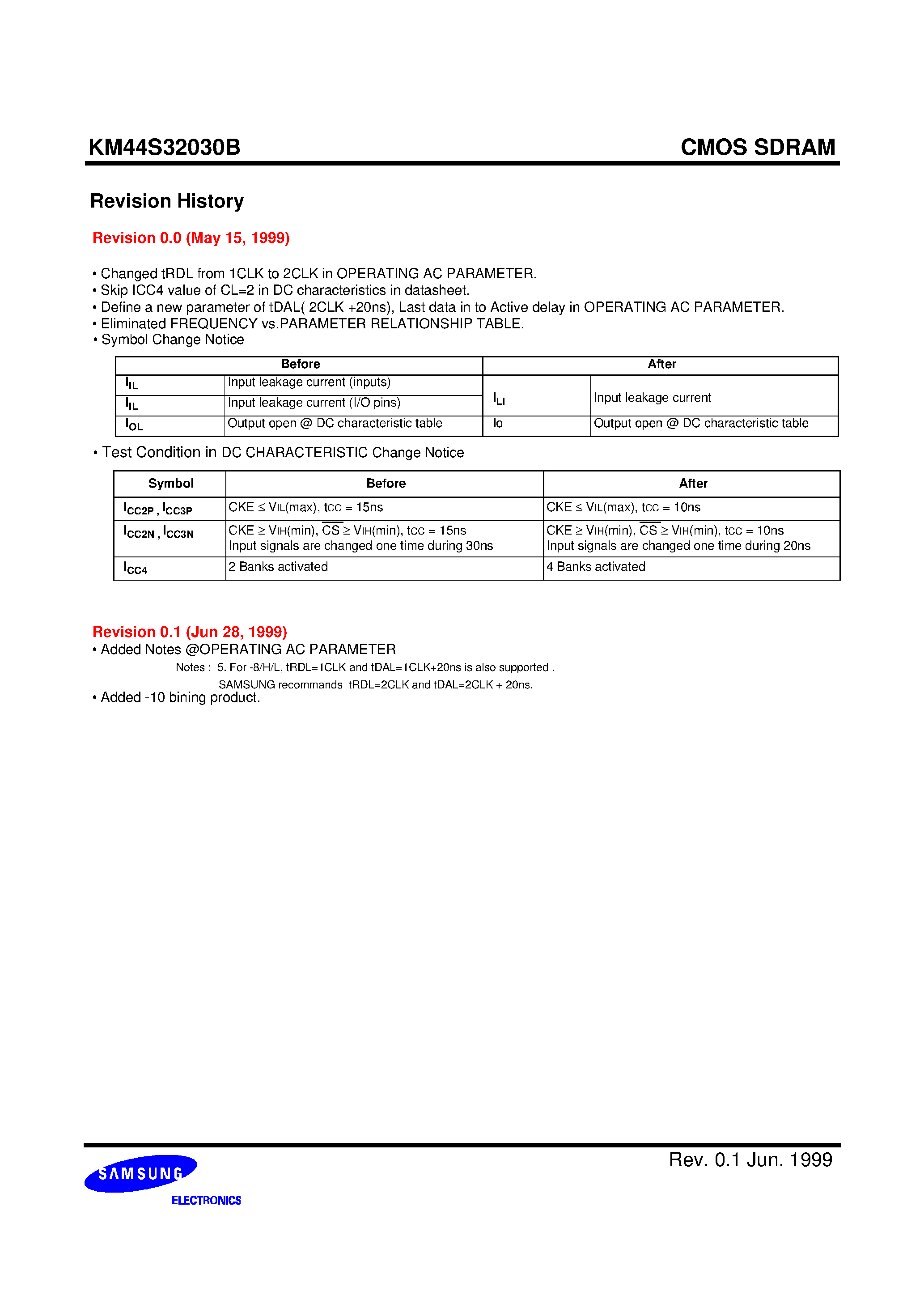 Datasheet KM44S32030B page 2 Datasheet KM44S32030B - 128Mbit SDRAM 8M x 4Bit x 4 Banks Synchronous DRAM LVTTL page 2