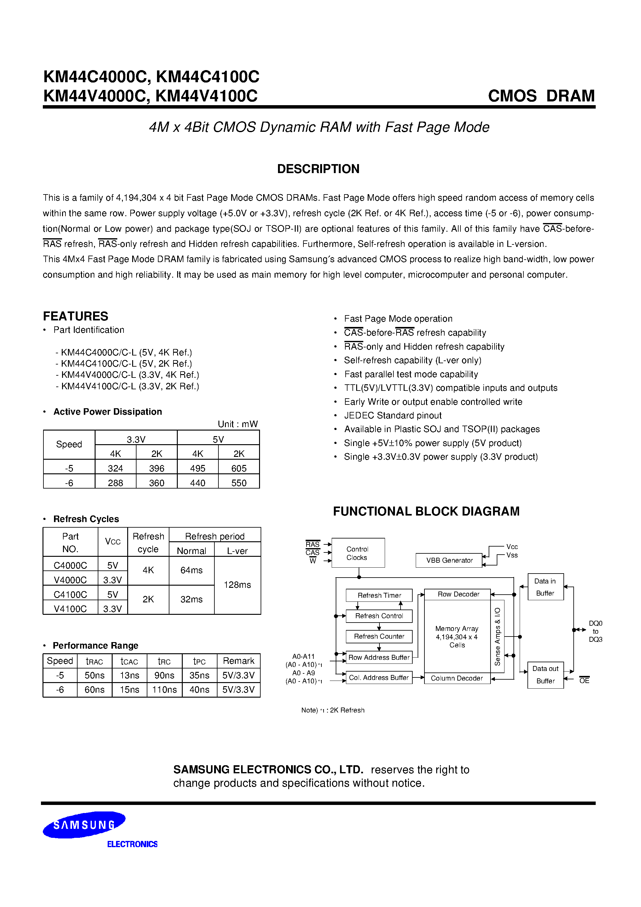 Даташит на микросхему KM44V4000C страница 1 Даташит KM44V4000C - 4M x 4Bit CMOS Dynamic RAM with Fast Page Mode страница 1