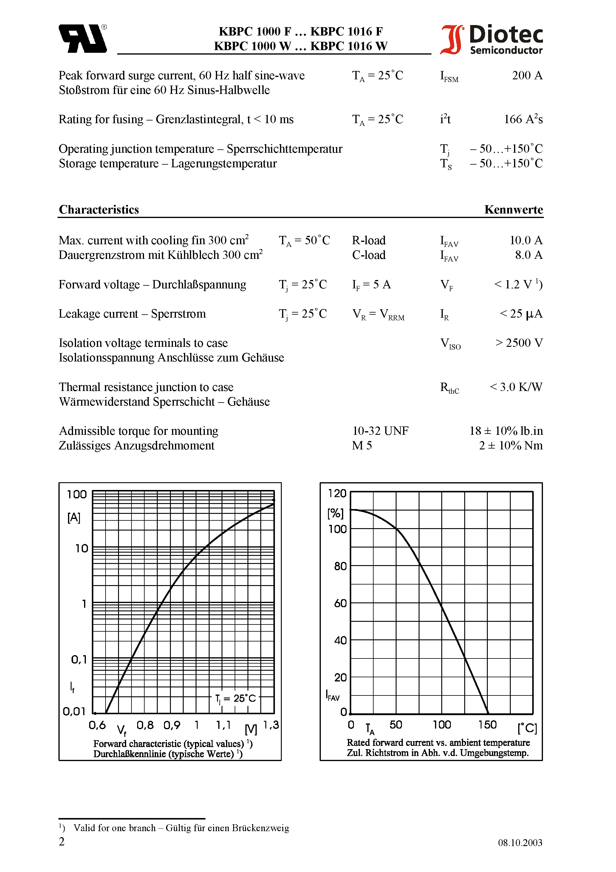 Datasheet KBPC1004W page 2 Datasheet KBPC1004W - Silicon-Bridge Rectifiers page 2