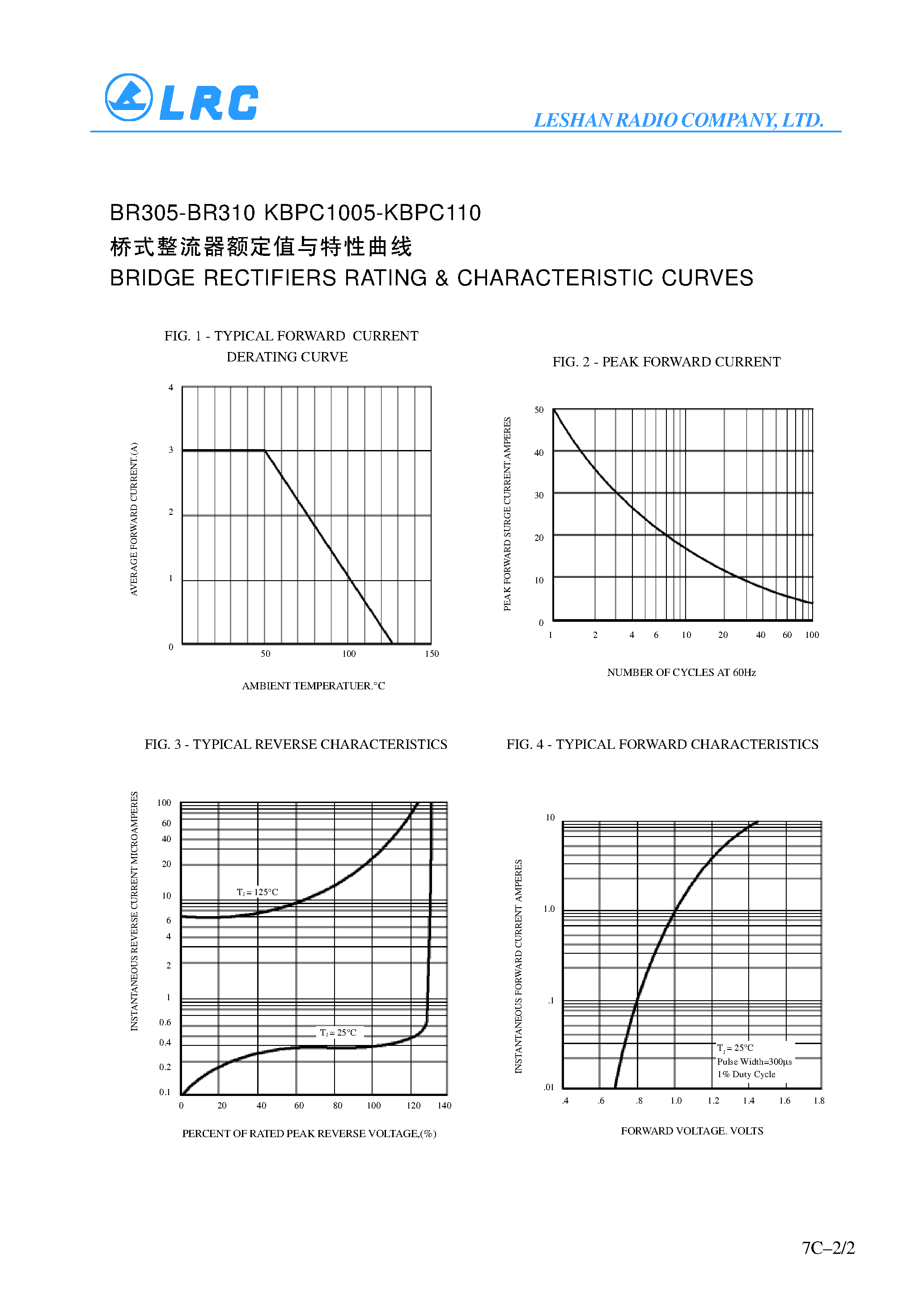 Datasheet KBPC1005 - 3.0A BRIDGE RECTIFIERS page 2