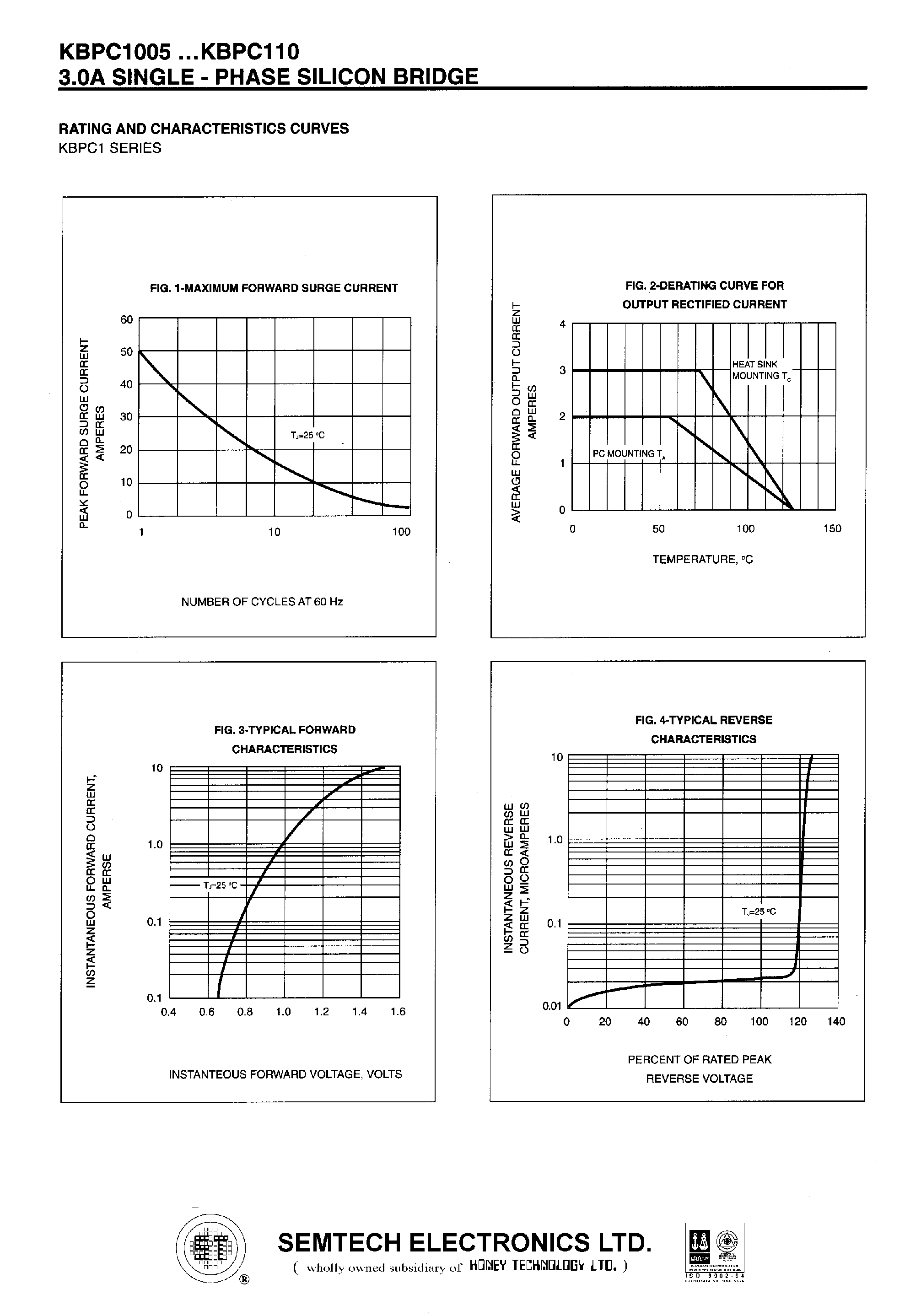 Datasheet KBPC101 - 3.0A SINGLE - PHASE SILICON BRIDGE page 2