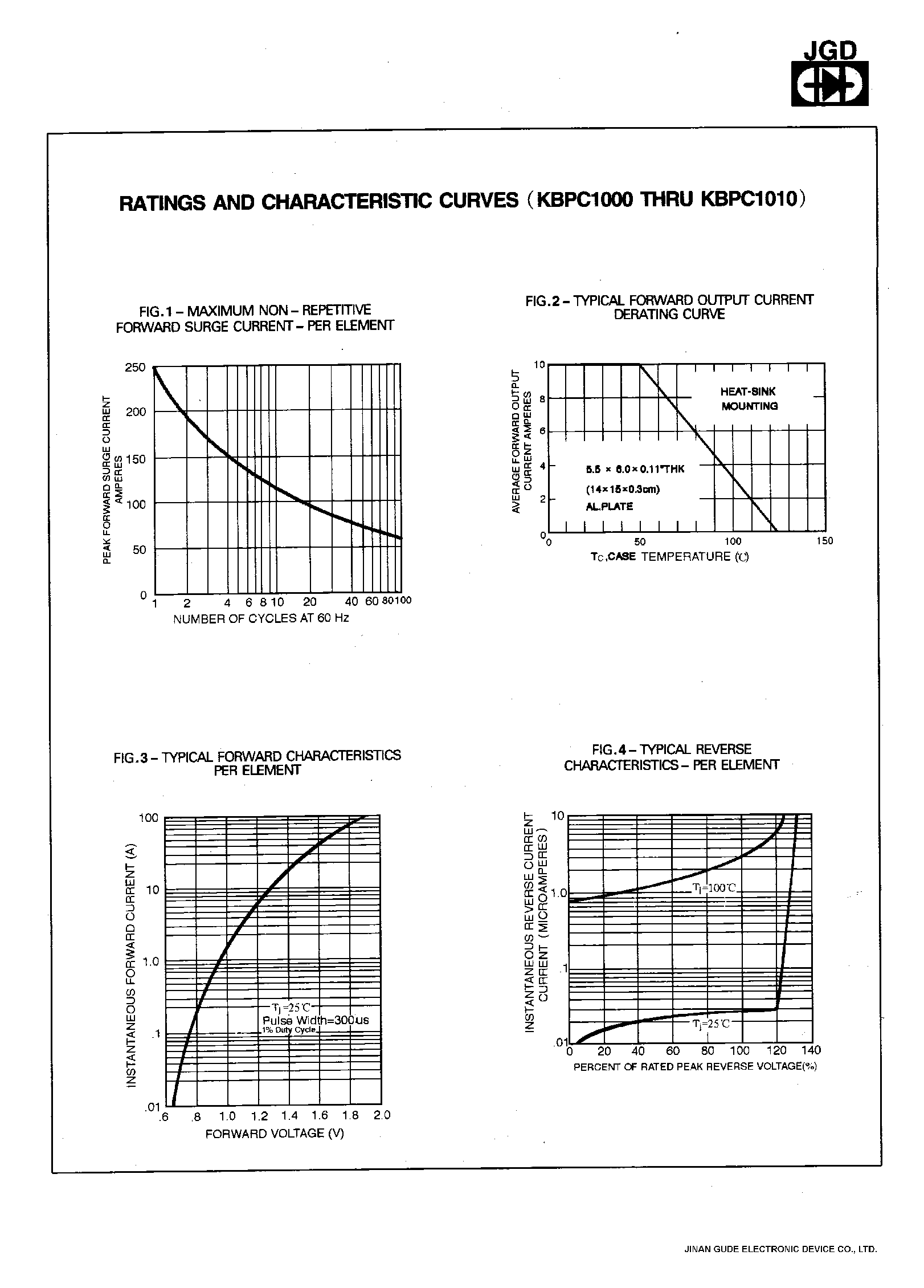 Datasheet KBPC1010 page 2 Datasheet KBPC1010 - SINGLE PHASE 10 AMPS. SILICON BRIDGE RECTIFIERS page 2