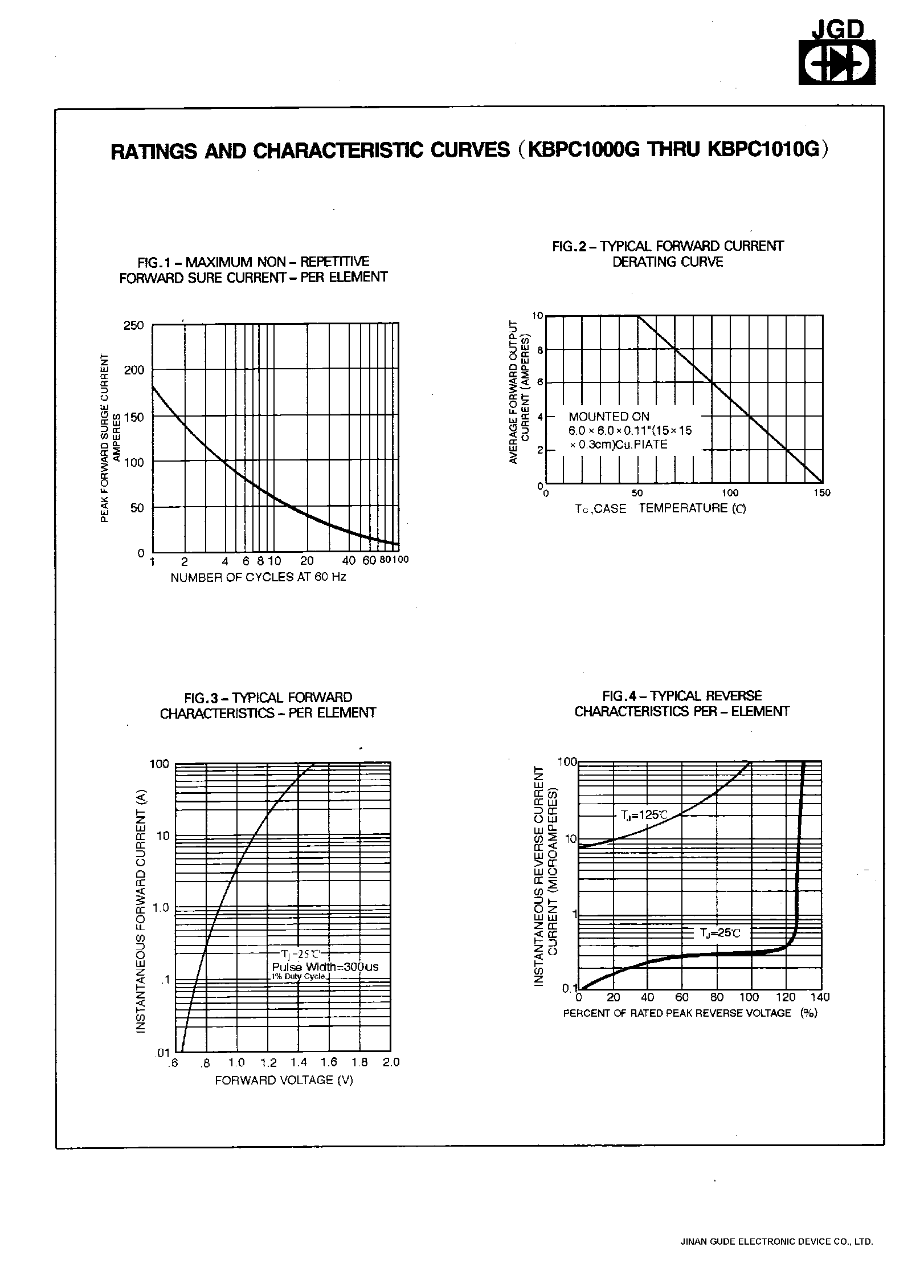 Datasheet KBPC1010G page 2 Datasheet KBPC1010G - SINGLE PHASE 10.0 AMPS. GLASS PASSIVATED BRIDGE RECTIFIERS page 2