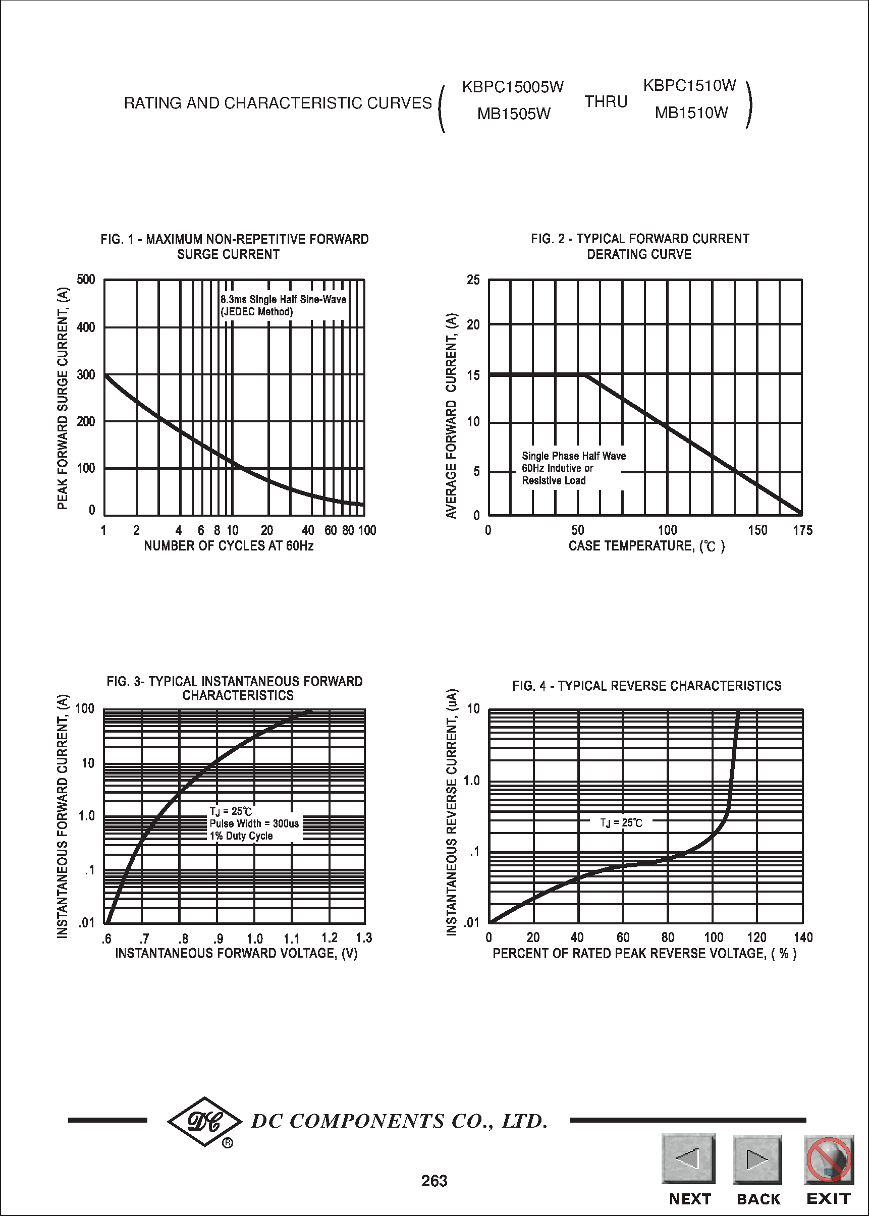 Datasheet KBPC15005W - TECHNICAL SPECIFICATIONS OF SINGLE-PHASE SILICON BRIDGE RECTIFIER page 2