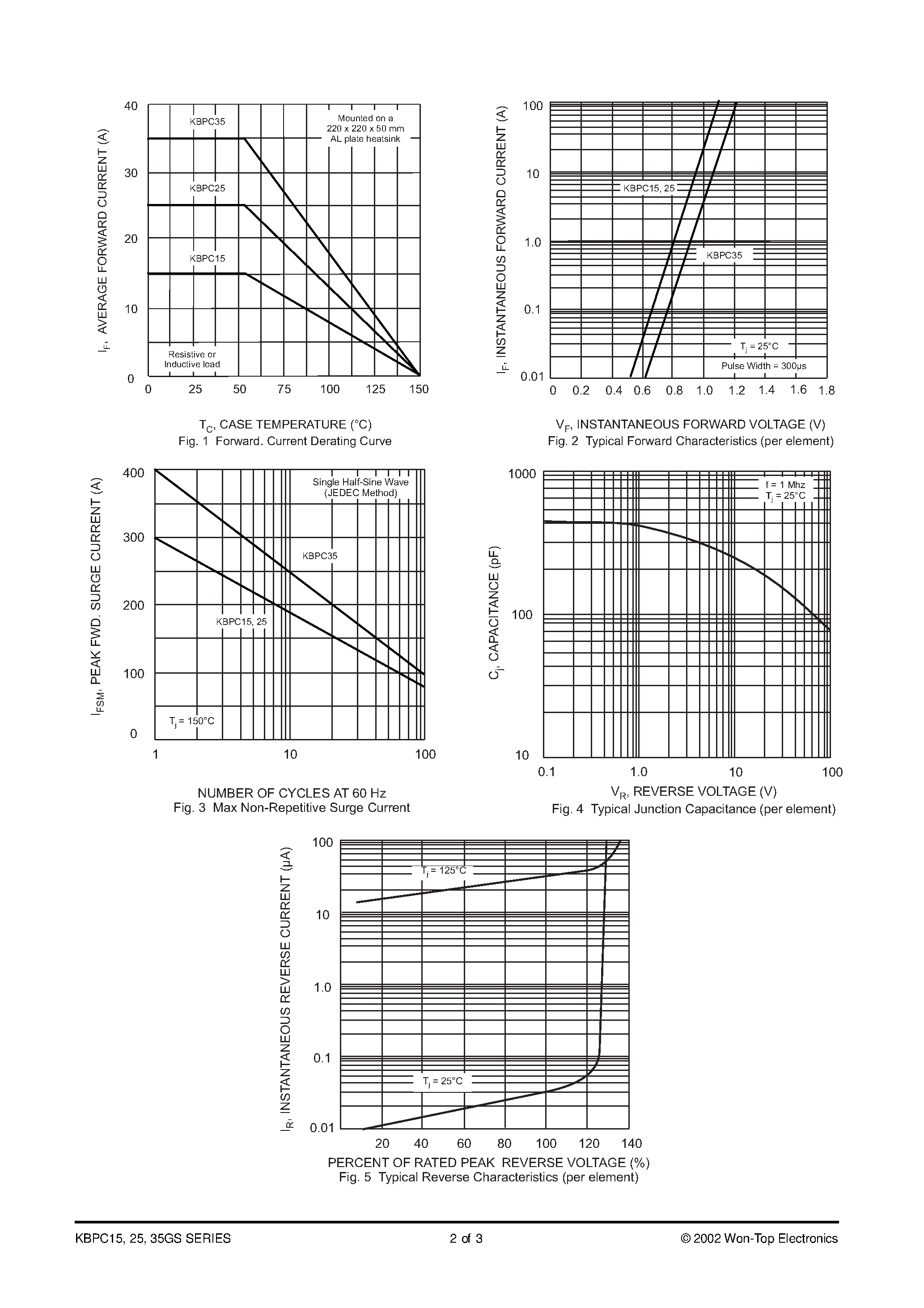 Datasheet KBPC1500GS - 15/25/35A GLASS PASSIVATED IN-LINE BRIDGE RECTIFIER page 2