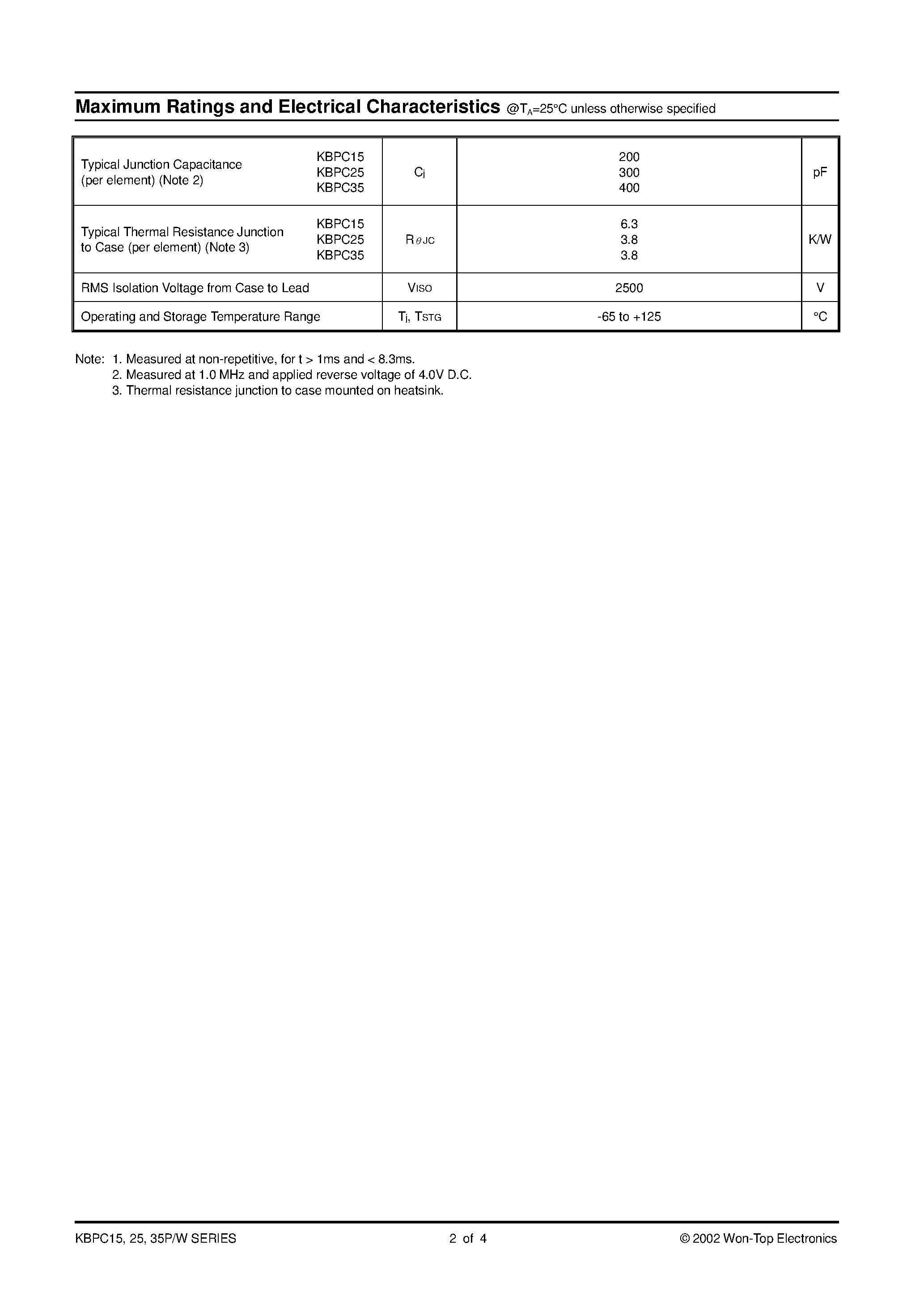 Datasheet KBPC1501P - 15/ 25/ 35A HIGH CURRENT BRIDGE RECTIFIER page 2
