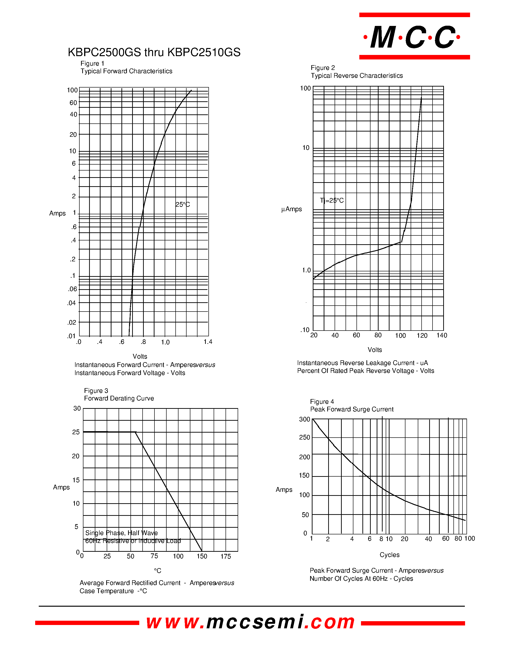Datasheet KBPC2500GS page 2 Datasheet KBPC2500GS - 25 Amp Glass Passivated In-Line Bridge Rectifier 50 to 1000 Volts page 2