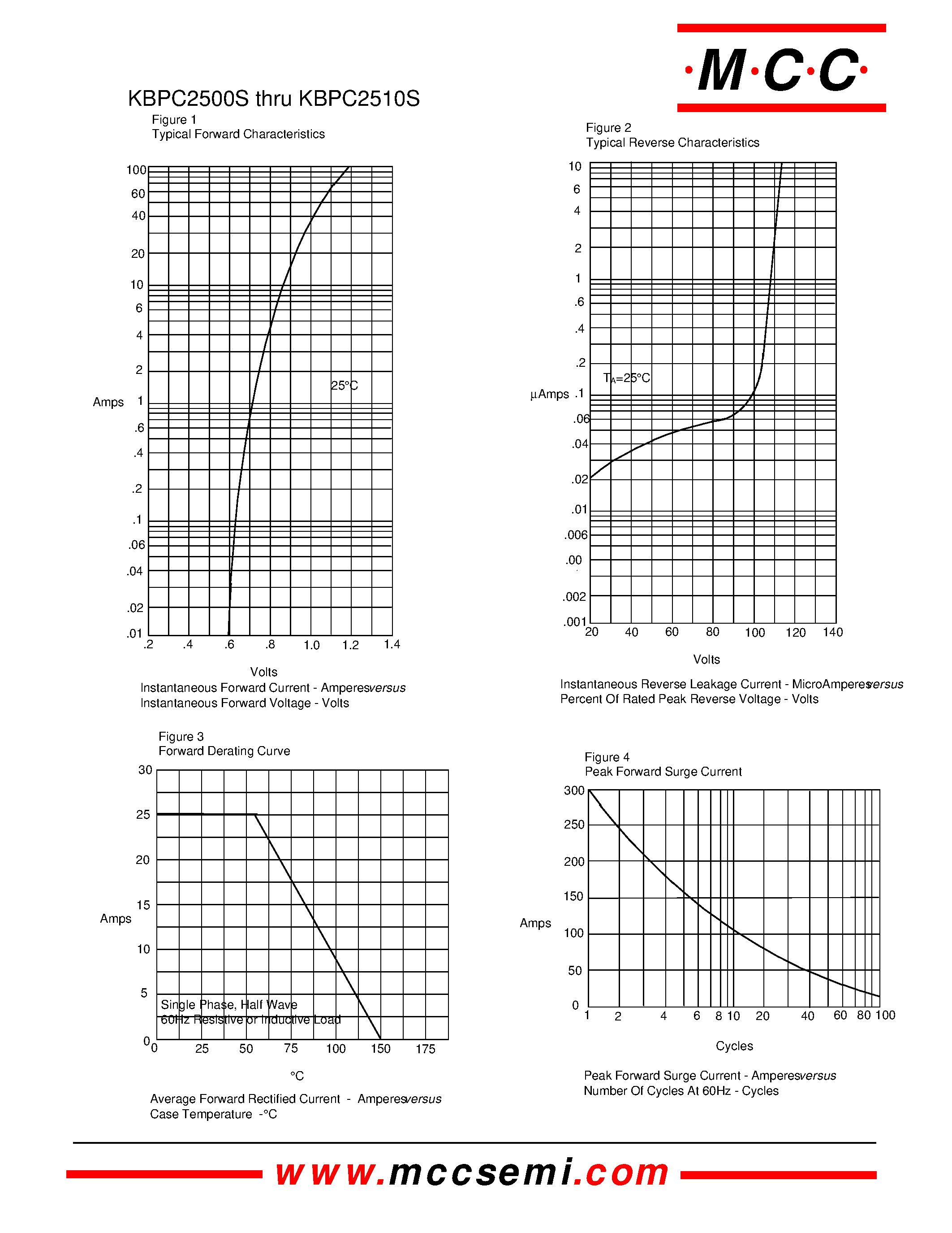 Datasheet KBPC2506S - 25 Amp Single Phase Bridge Rectifier 50 to 1000 Volts page 2