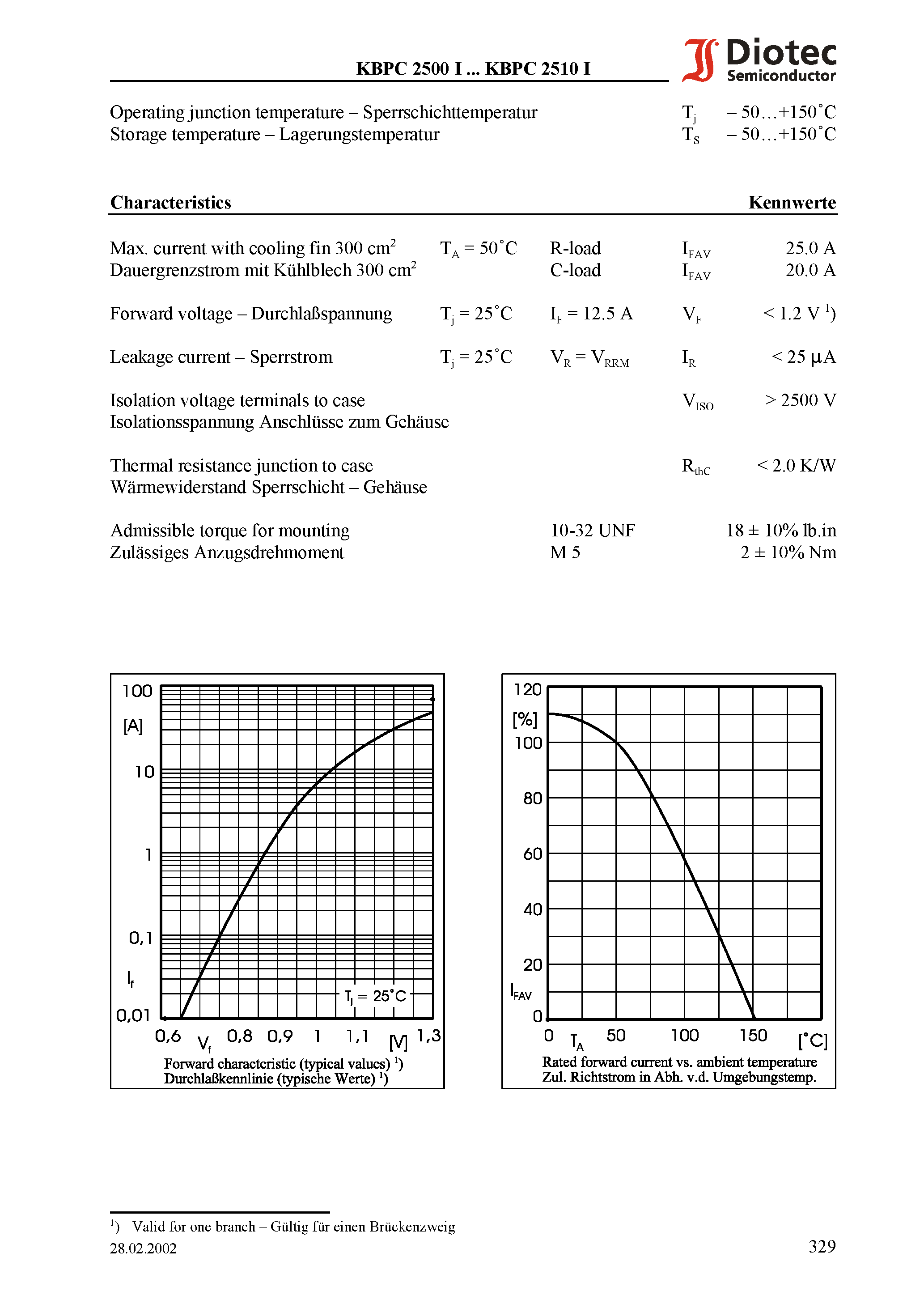 Datasheet KBPC2510I page 2 Datasheet KBPC2510I - Silicon-Bridge Rectifiers page 2