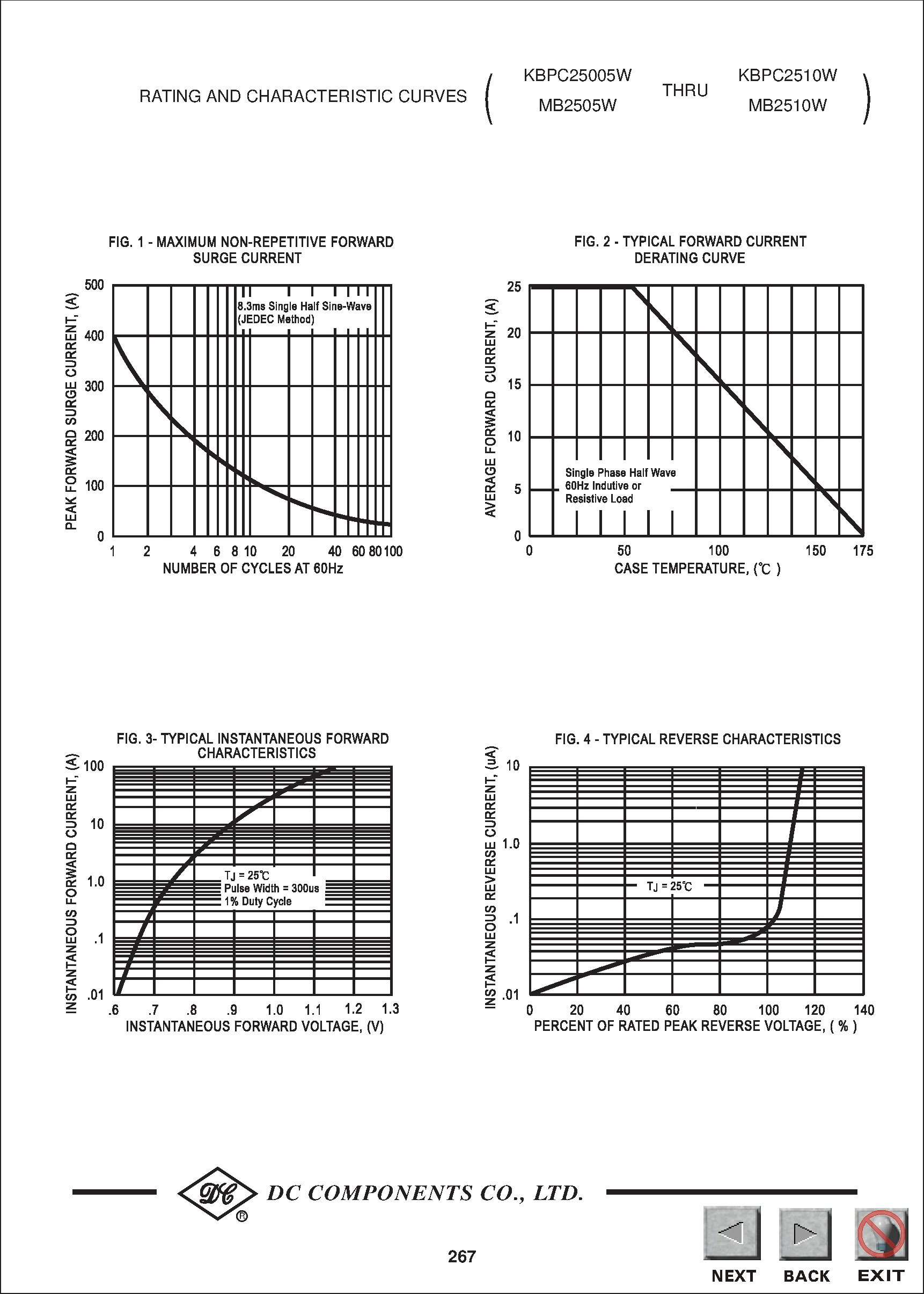 Даташит KBPC2510W - TECHNICAL SPECIFICATIONS OF SINGLE-PHASE SILICON BRIDGE RECTIFIER страница 2