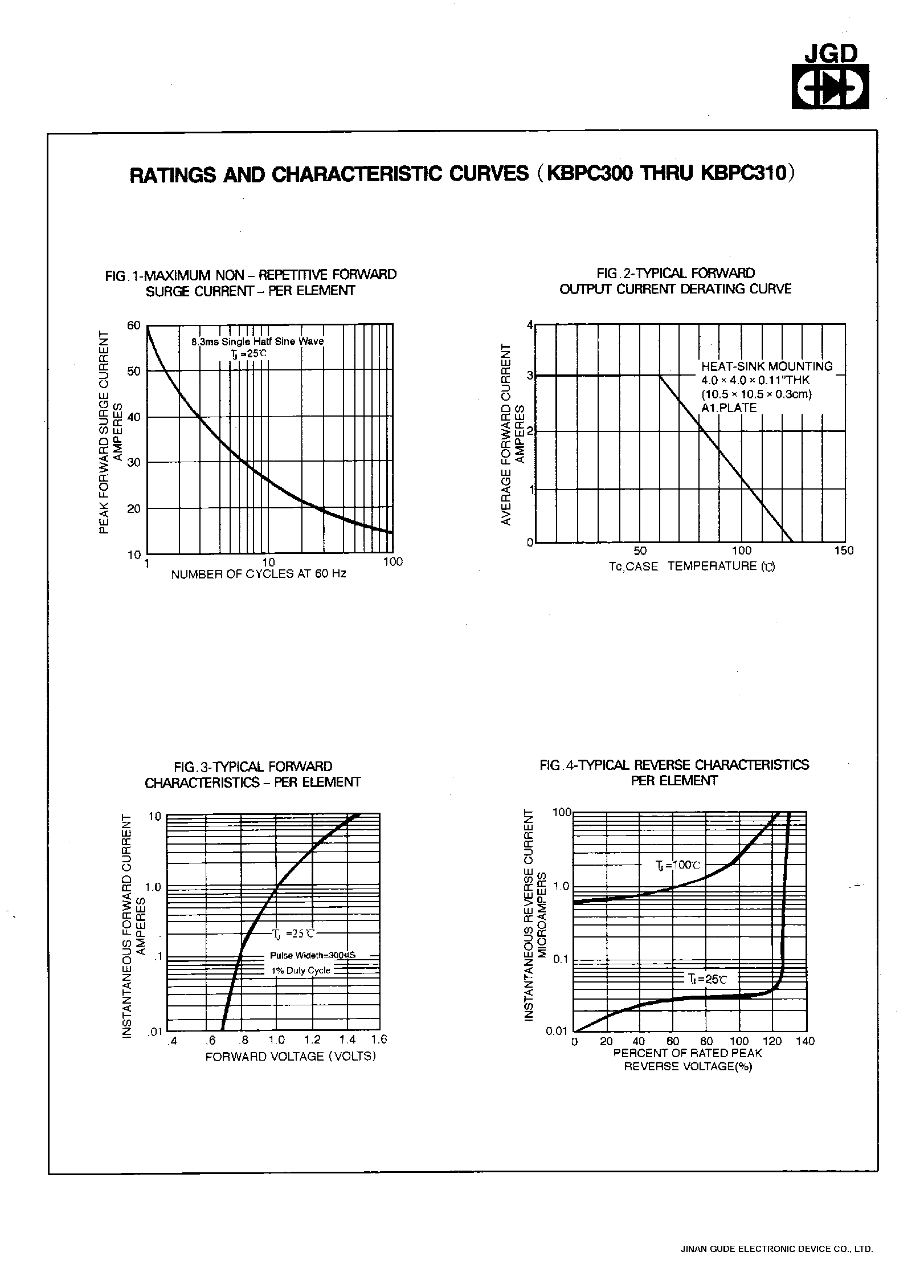 Datasheet KBPC302 - SINGLE PHASE 3.0 AMPS. SILICON BRIDGE RECTIFIERS page 2