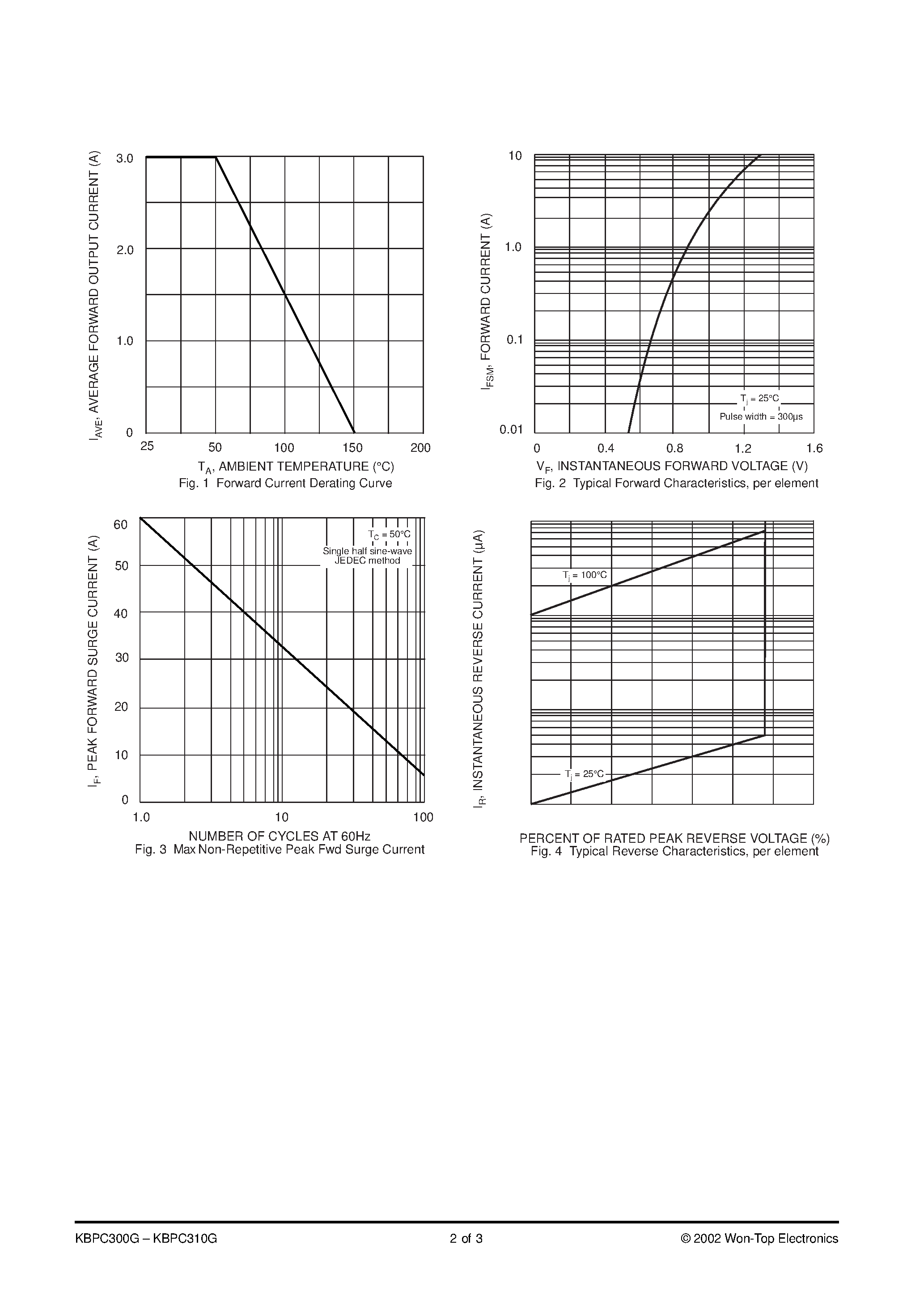 Datasheet KBPC302G - 3.0A GLASS PASSIVATED BRIDGE RECTIFIER page 2