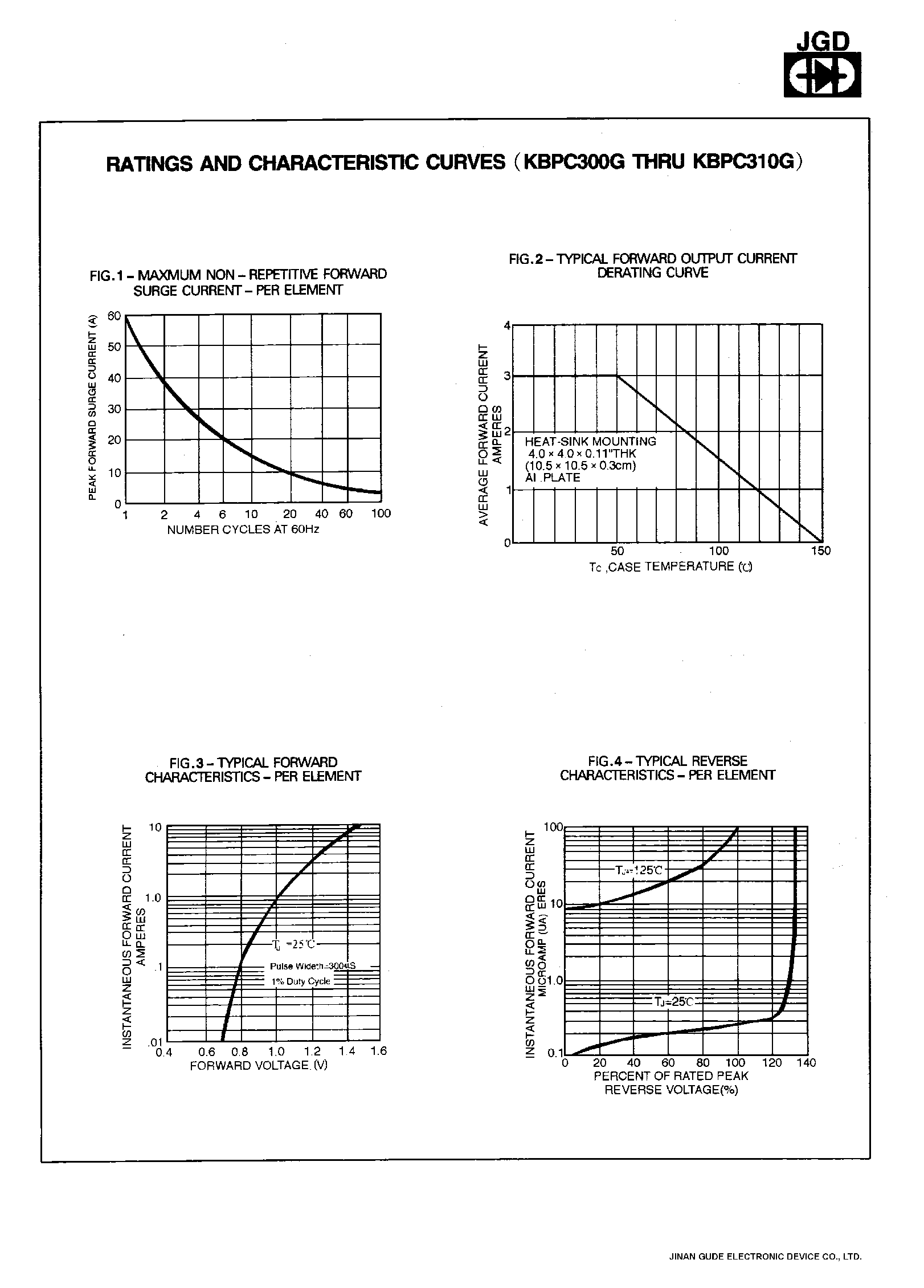 Datasheet KBPC306G - SINGLE PHASE 3.0 AMPS. GLASS PASSIVATED BRIDGE RECTIFIERS page 2