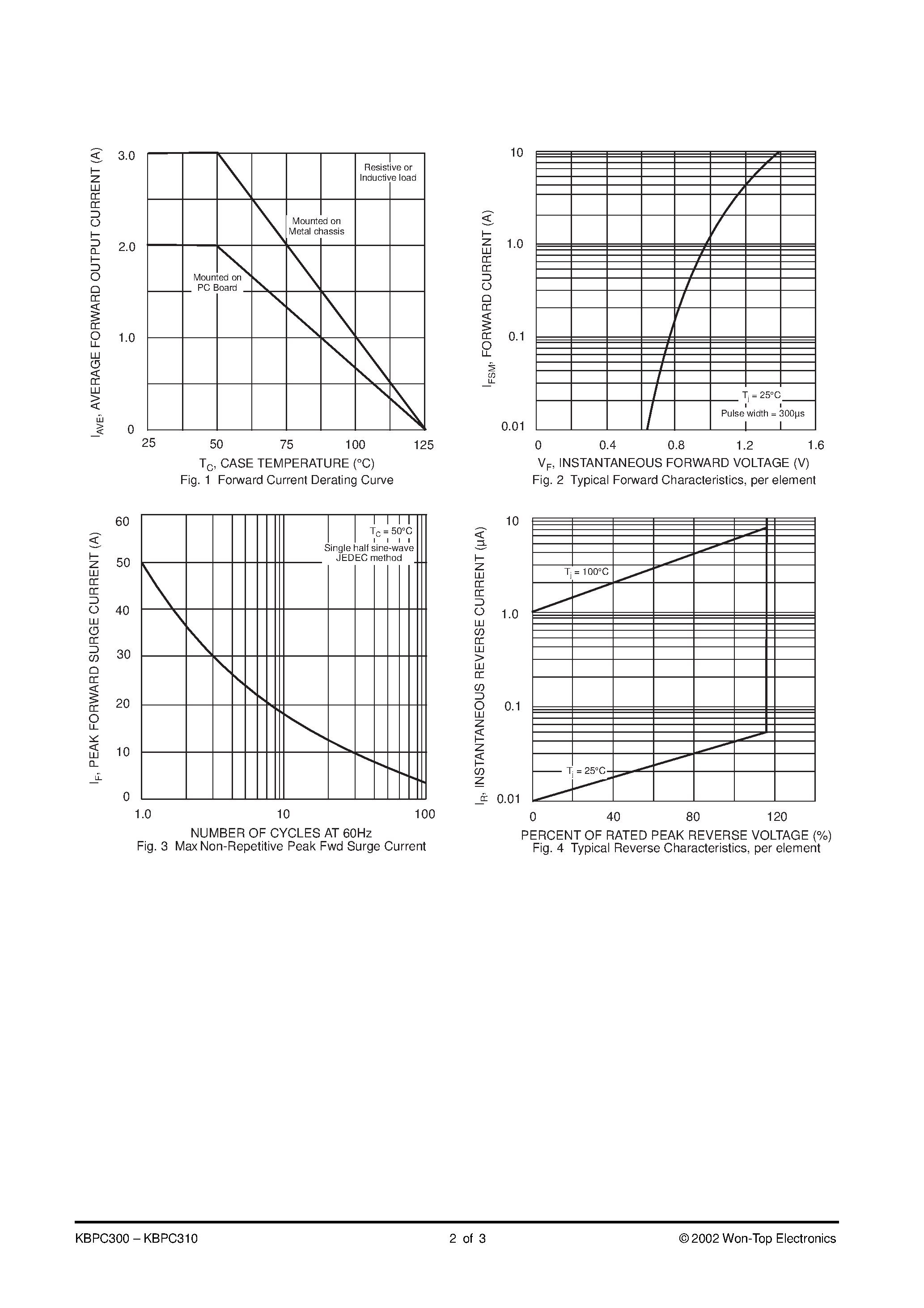Datasheet KBPC308 - 3.0A BRIDGE RECTIFIER page 2