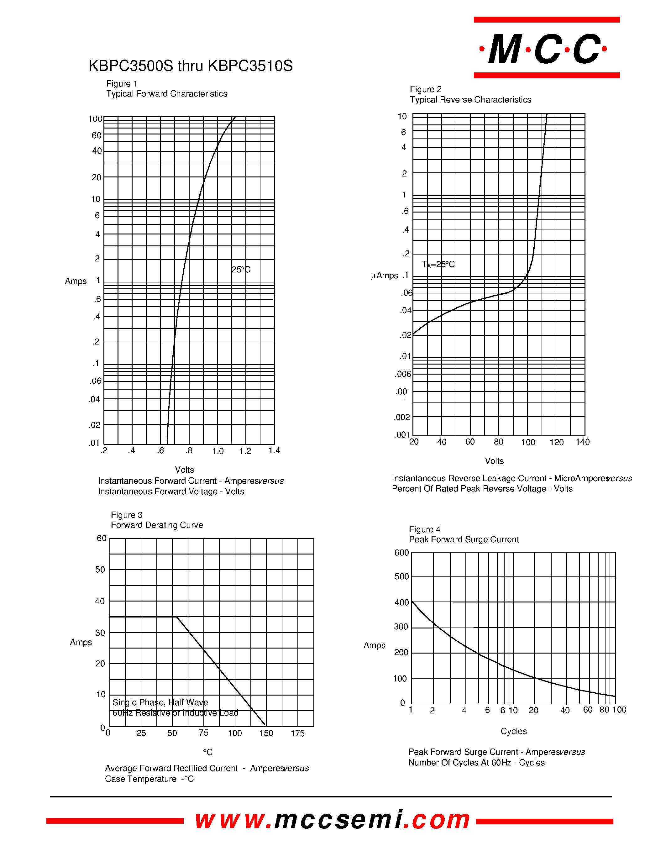 Datasheet KBPC3500S page 2 Datasheet KBPC3500S - 35 Amp Single Phase Bridge Rectifier 50 to 1000 Volts page 2