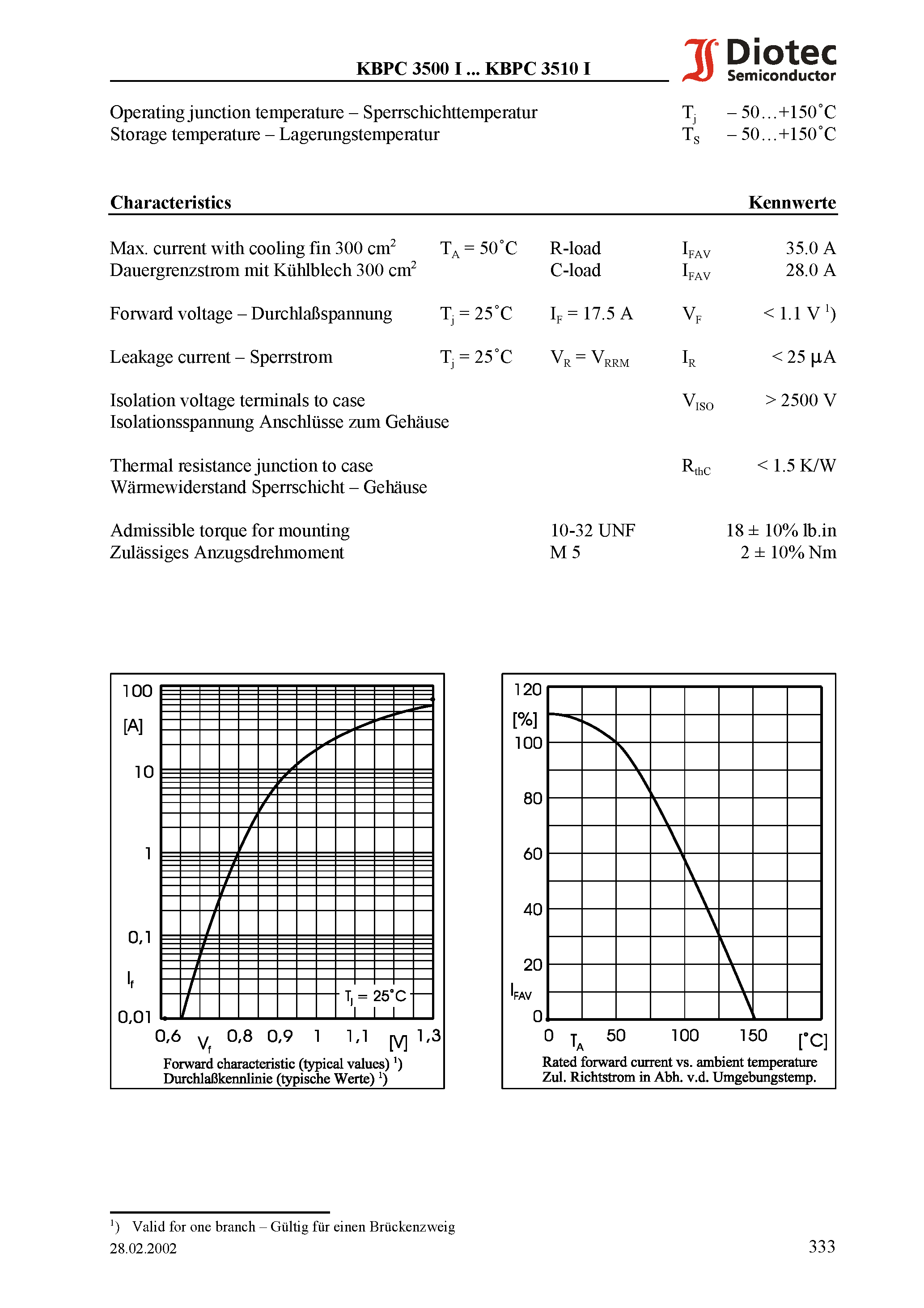 Datasheet KBPC3510I - Silicon-Bridge Rectifiers page 2