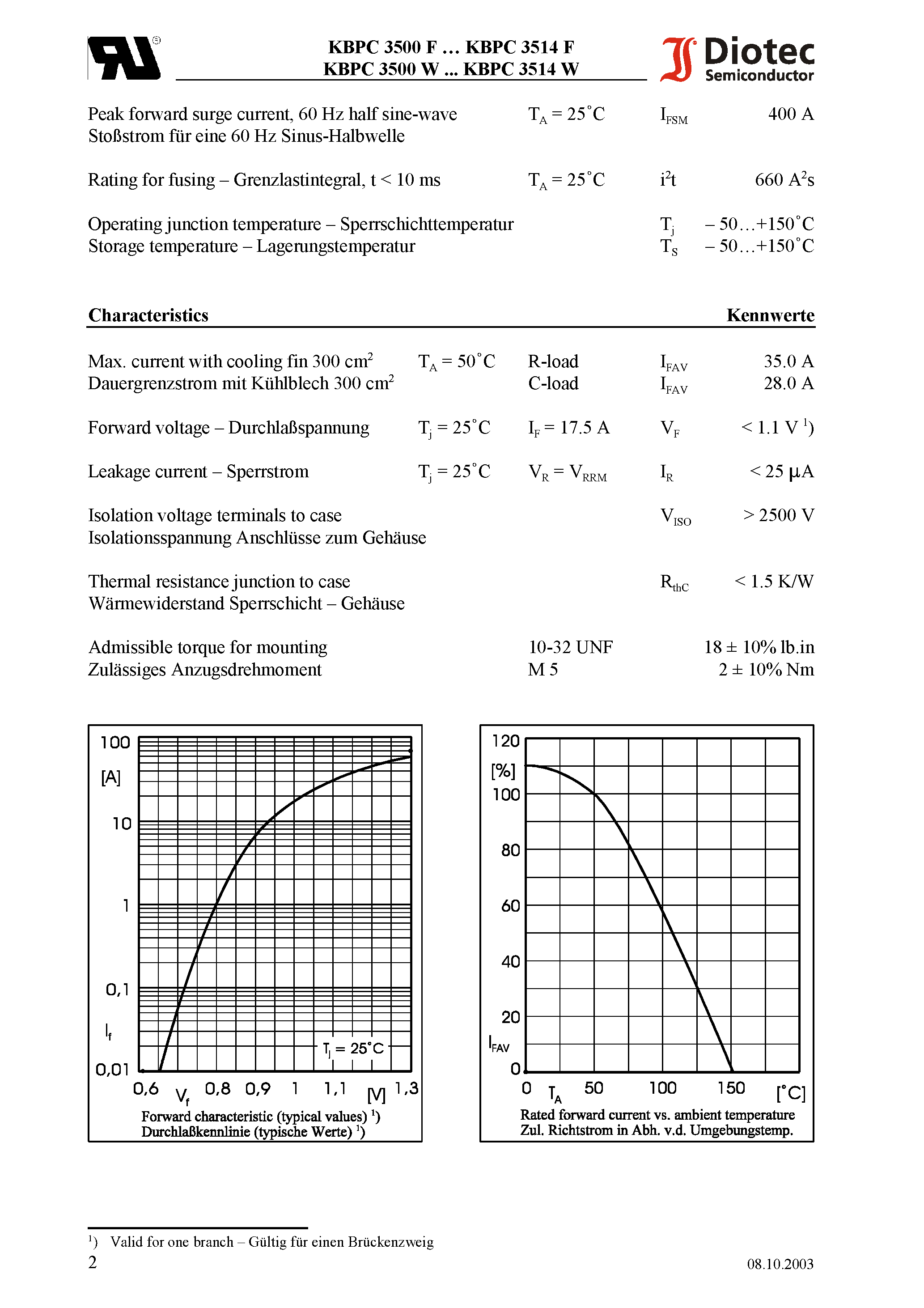 Datasheet KBPC3514 page 2 Datasheet KBPC3514 - Silicon-Bridge Rectifiers page 2