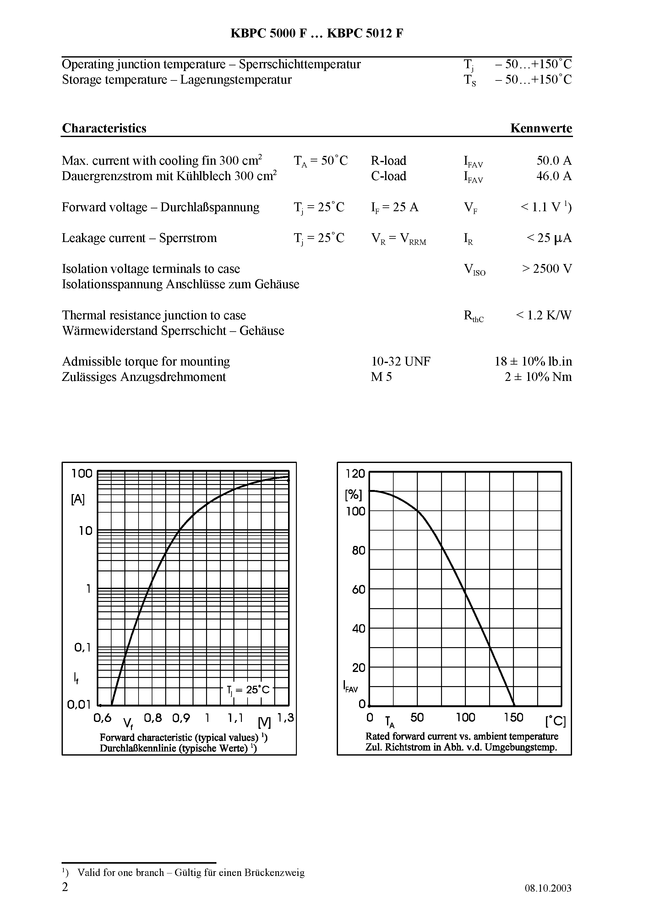 Datasheet KBPC5000F - Silicon-Bridge Rectifiers page 2