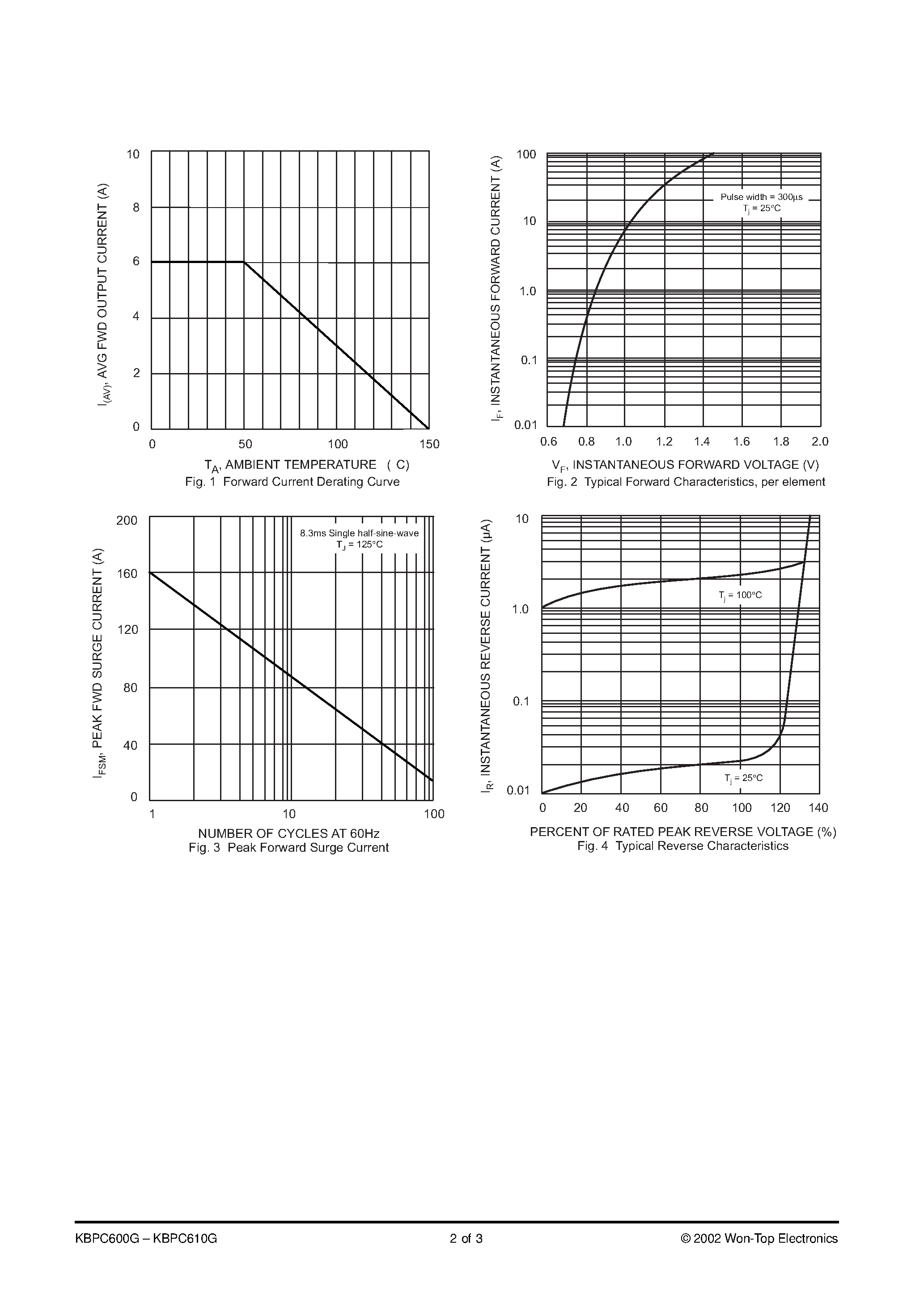 Datasheet KBPC601G page 2 Datasheet KBPC601G - 6.0A GLASS PASSIVATED BRIDGE RECTIFIER page 2