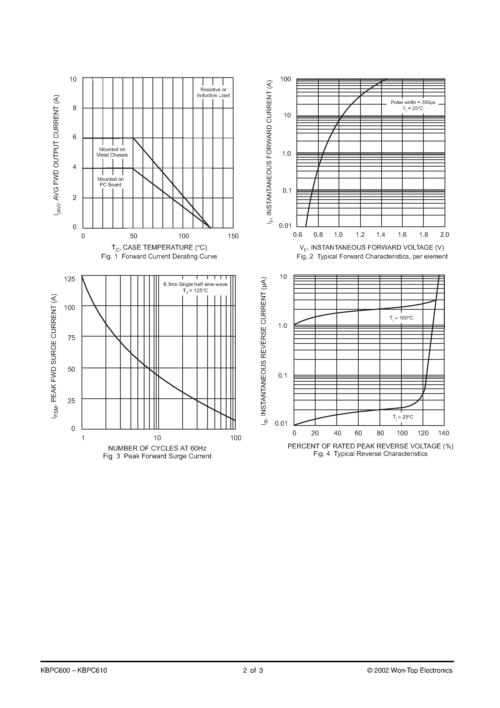 Datasheet KBPC602 - 6.0A BRIDGE RECTIFIER page 2