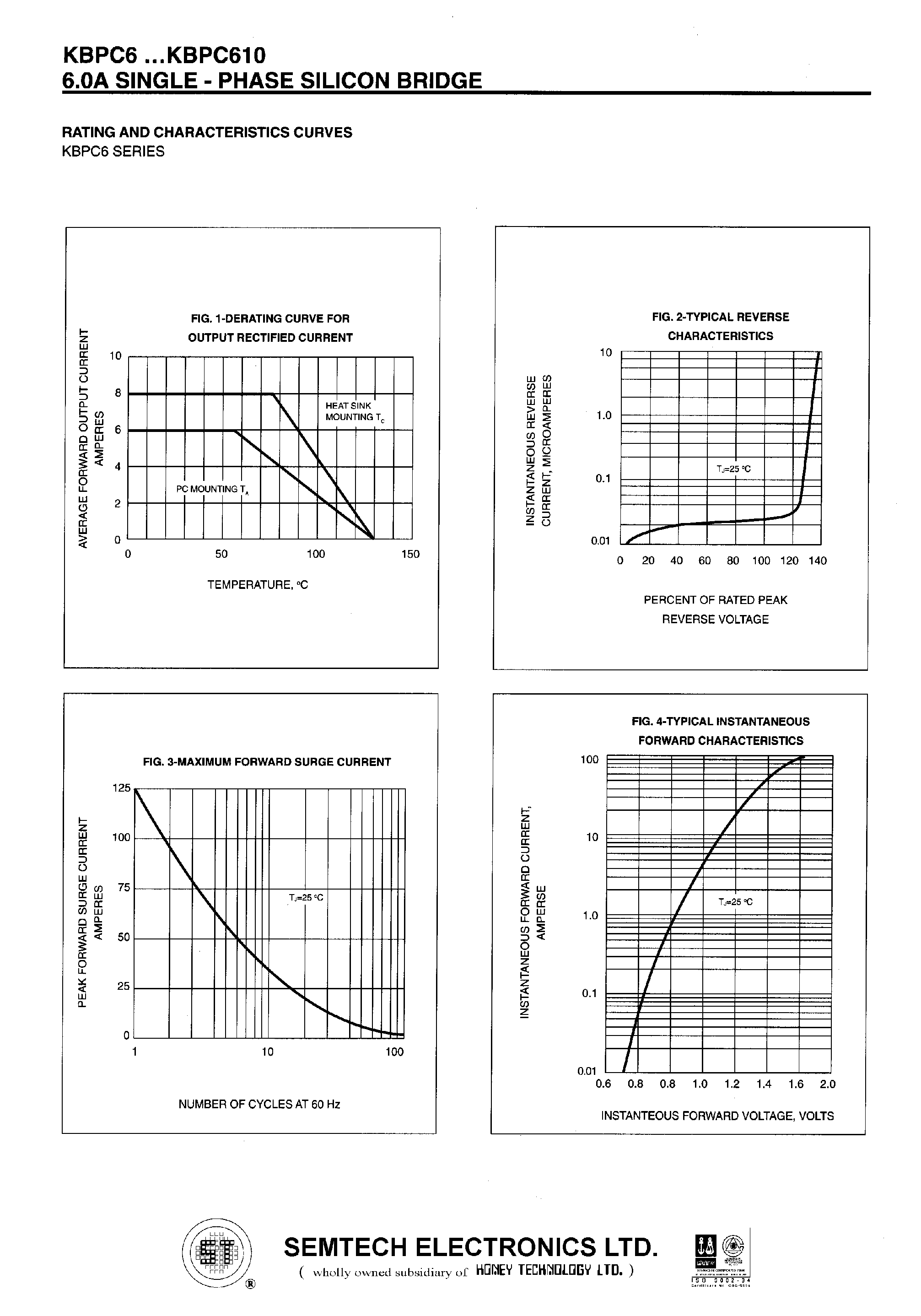 Datasheet KBPC602 - 6.0A SINGLE - PHASE SILICON BRIDGE page 2