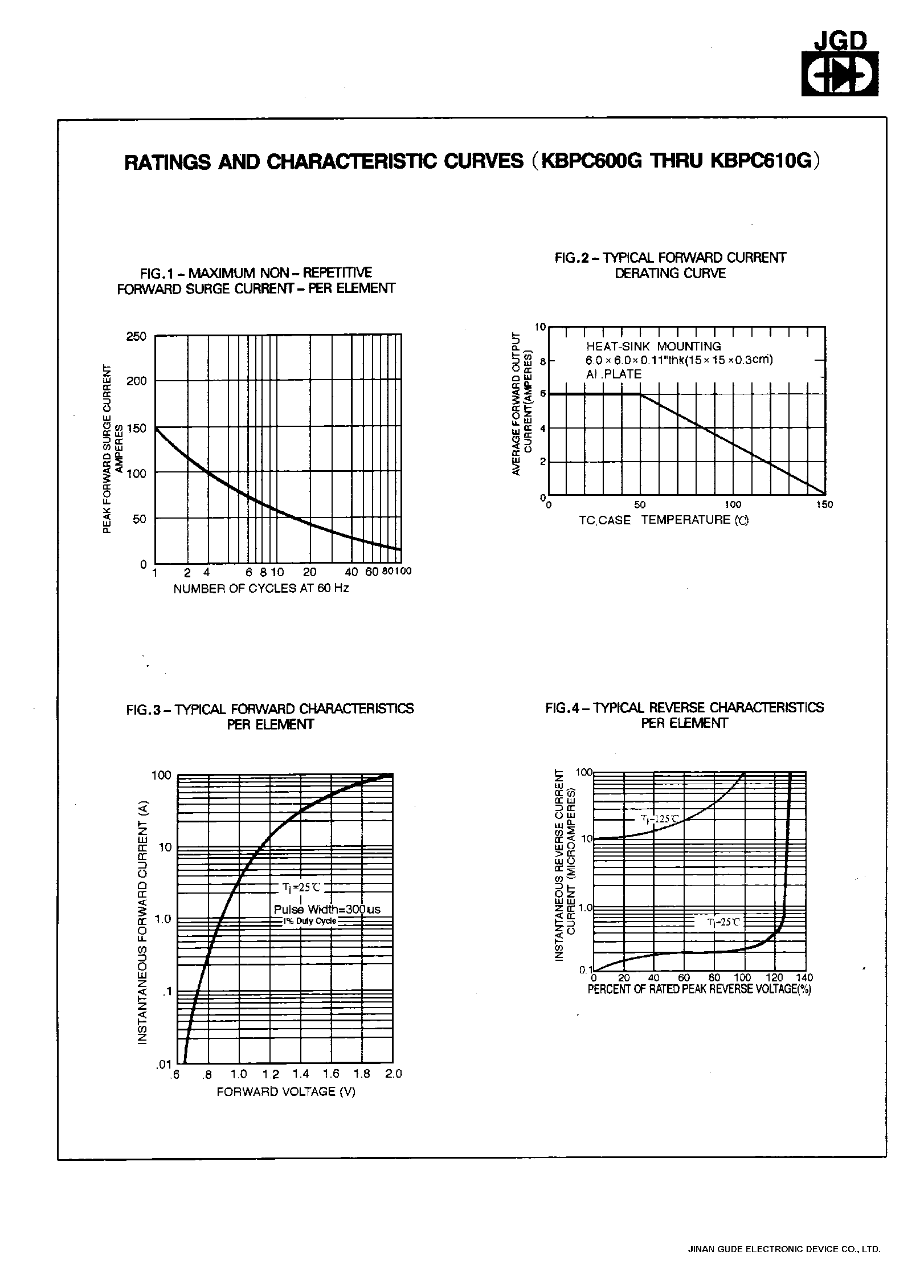 Datasheet KBPC602G - SINGLE PHASE 6.0 AMPS. GLASS PASSIVATED BRIDGE RECTIFIERS page 2
