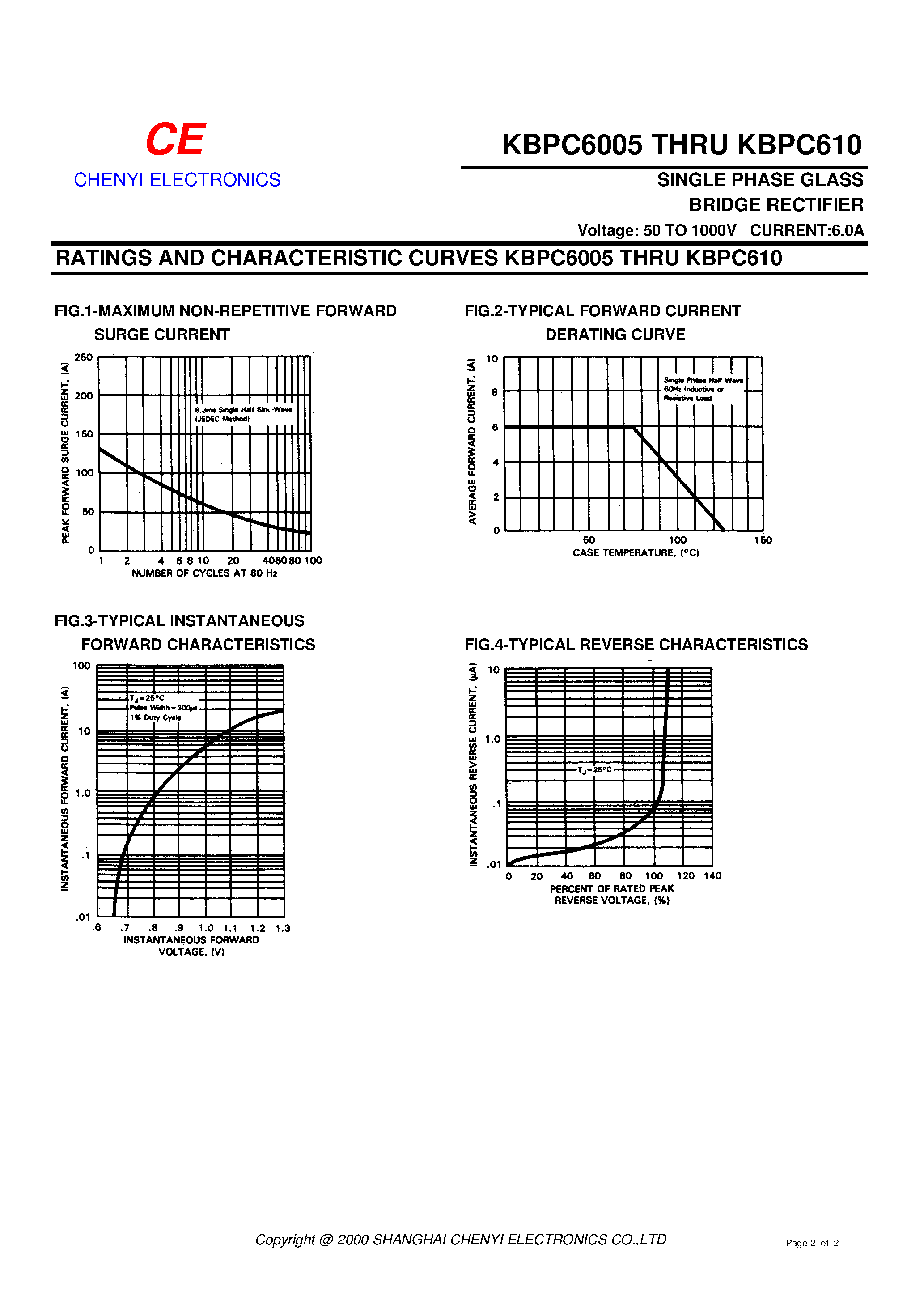 Datasheet KBPC604 page 2 Datasheet KBPC604 - SINGLE PHASE GLASS BRIDGE RECTIFIER page 2