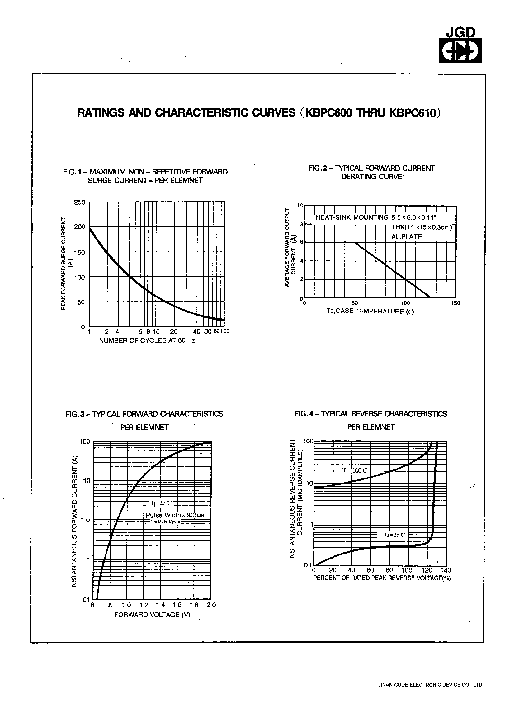 Datasheet KBPC606 - SINGLE PHASE 6.0 AMPS. SILICON BRIDGE RECTIFIERS page 2