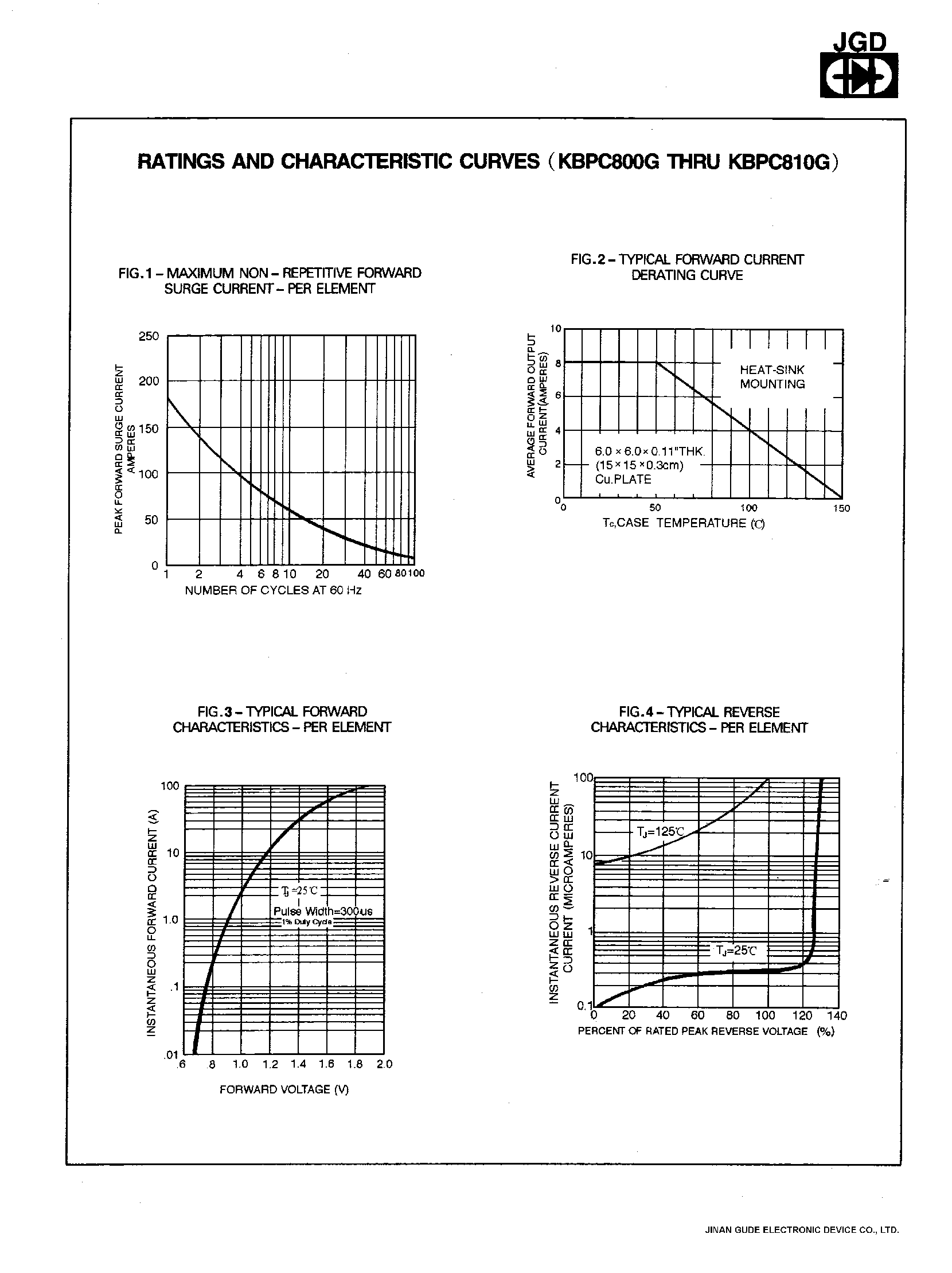 Datasheet KBPC804G page 2 Datasheet KBPC804G - SINGLE PHASE 8.0 AMPS. GLASS PASSIVATED BRIDGE RECTIFIERS page 2