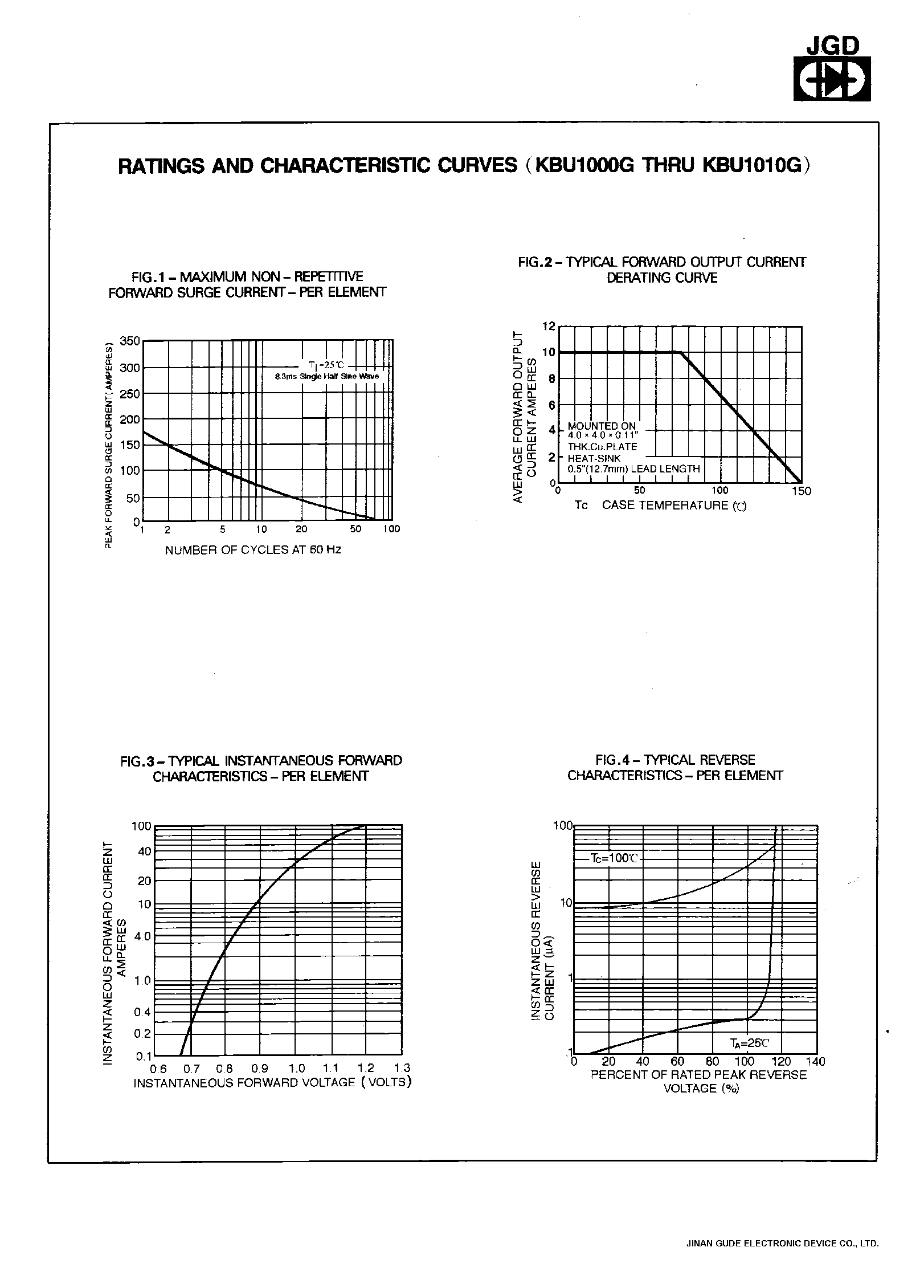 Datasheet KBU1010G page 2 Datasheet KBU1010G - SINGLE PHASE 10 AMPS. GLASS PASSIVATED BRIDGE RECTIFIERS page 2