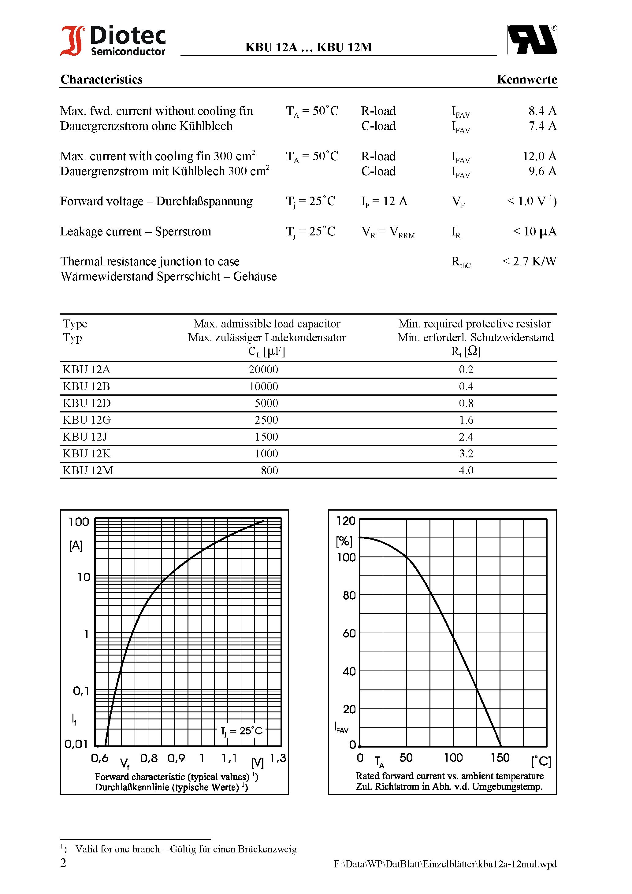 Datasheet KBU12 page 2 Datasheet KBU12 - Silicon-Bridge Rectifiers page 2