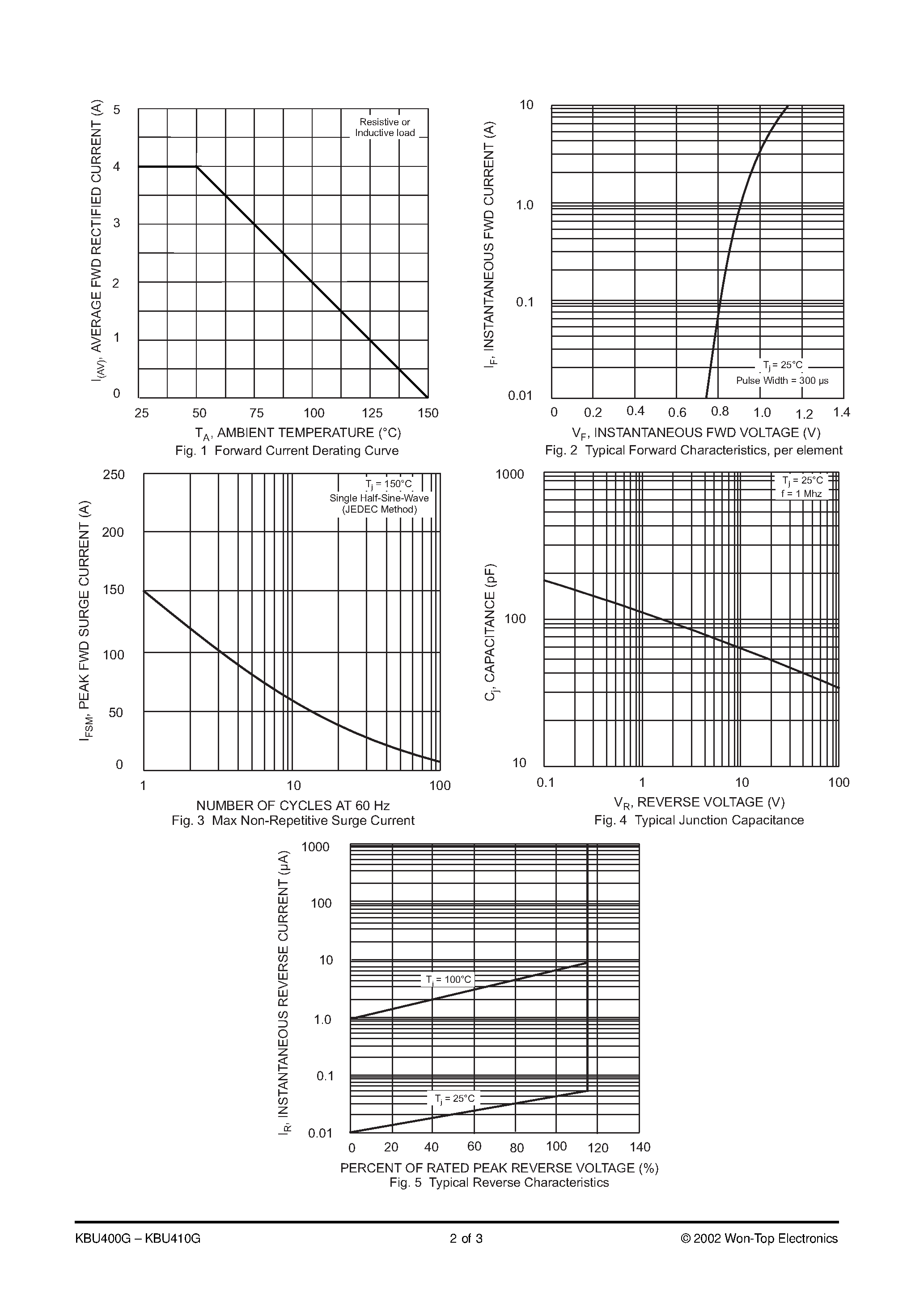 Datasheet KBU400G page 2 Datasheet KBU400G - 4.0A GLASS PASSIVATED BRIDGE RECTIFIER page 2