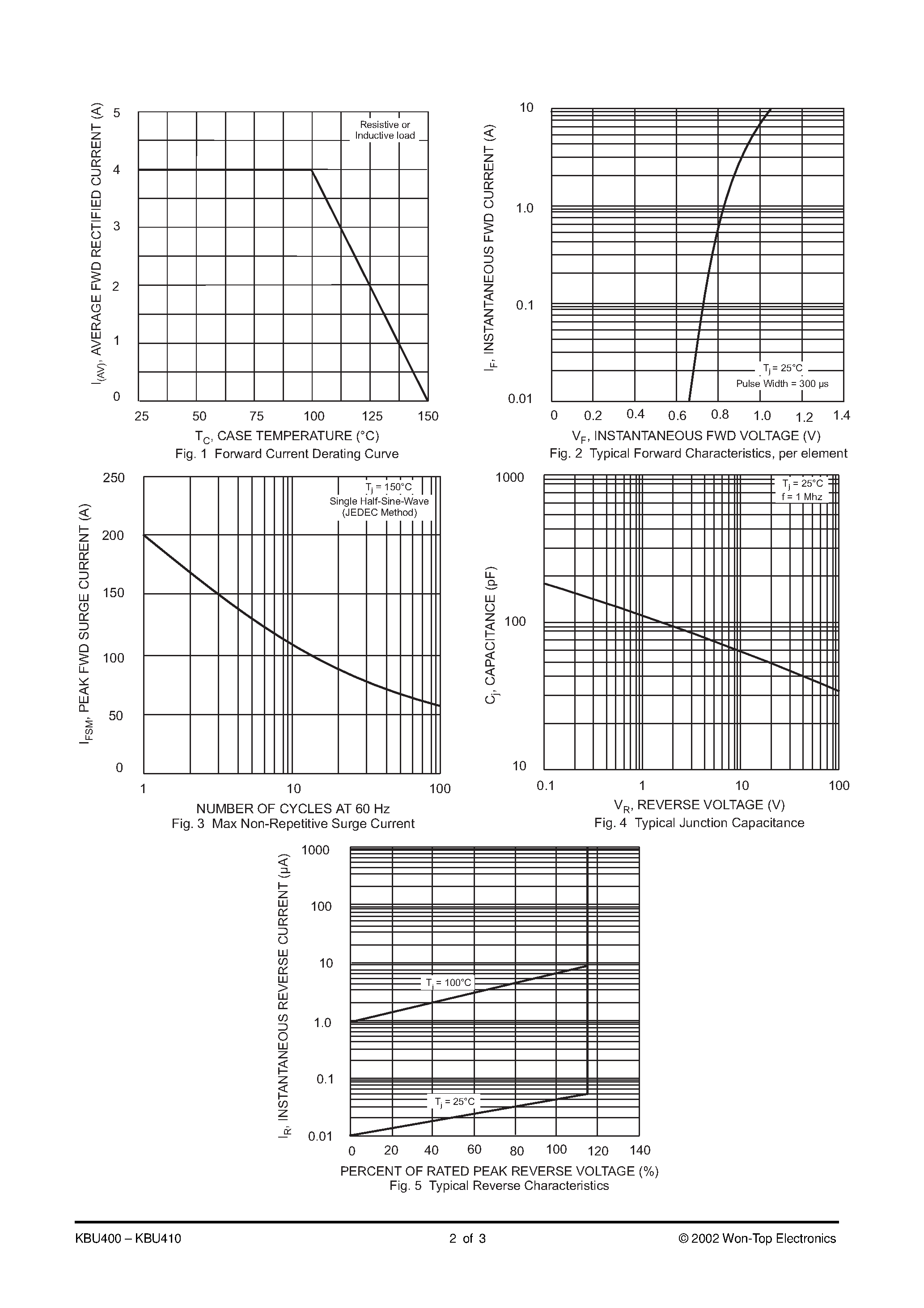 Datasheet KBU408 page 2 Datasheet KBU408 - 4.0A BRIDGE RECTIFIER page 2