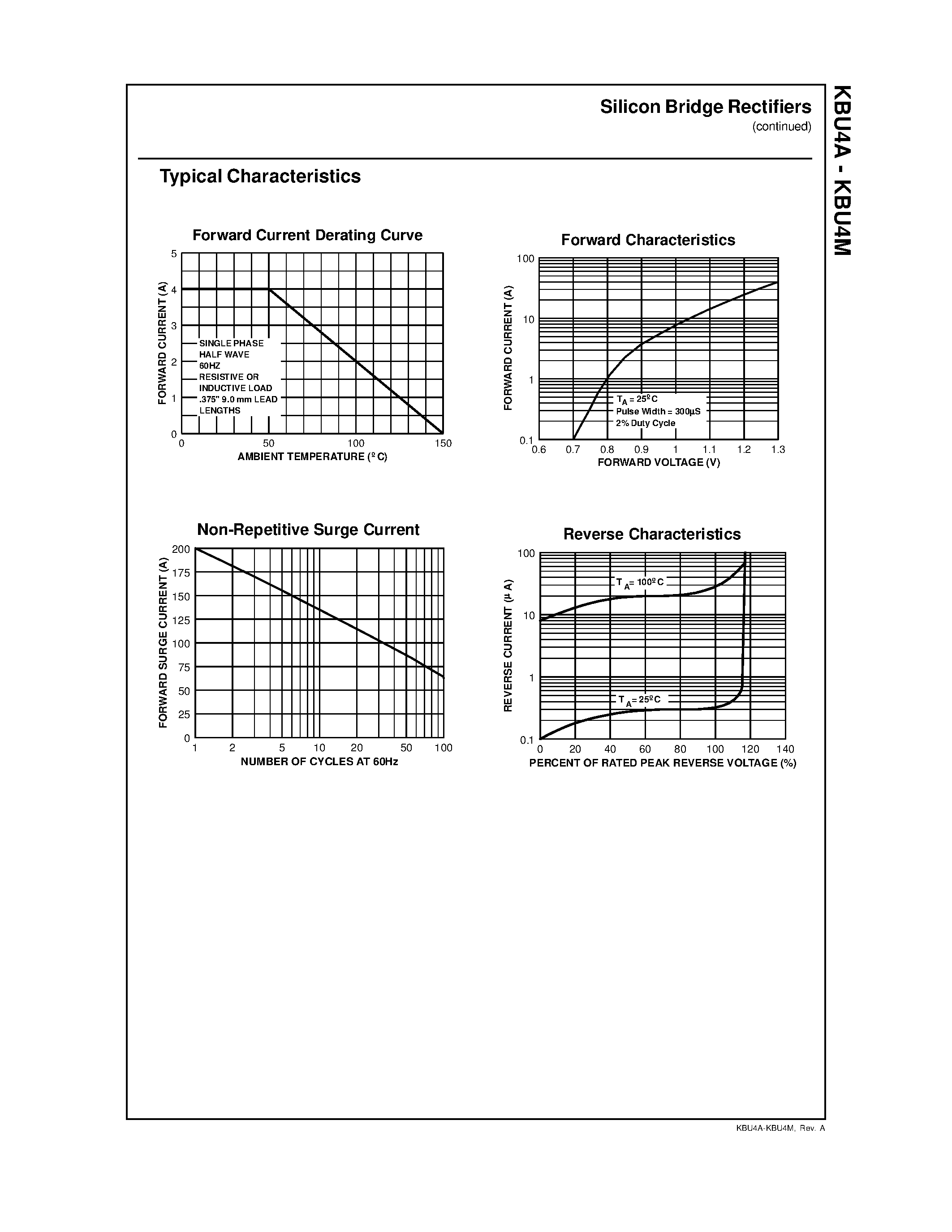 Datasheet KBU4D page 2 Datasheet KBU4D - 4.0 Ampere Silicon Bridge Rectifiers page 2
