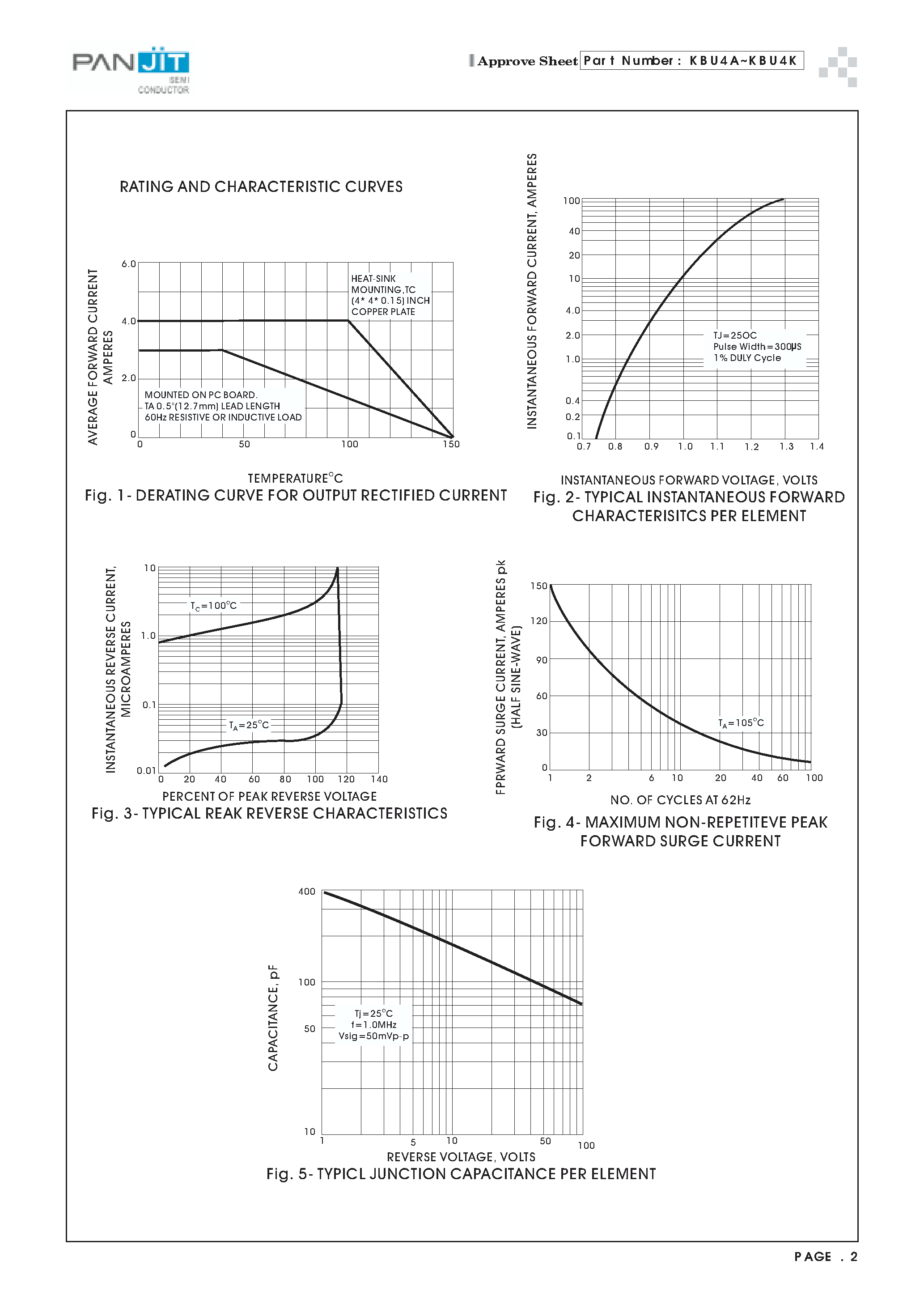 Datasheet KBU4D - SILICON SINGLE-PHASE BRIDGE RECTIFIER(VOLTAGE - 50 to 800 Volts CURRENT - 4.0 Amperes) page 2