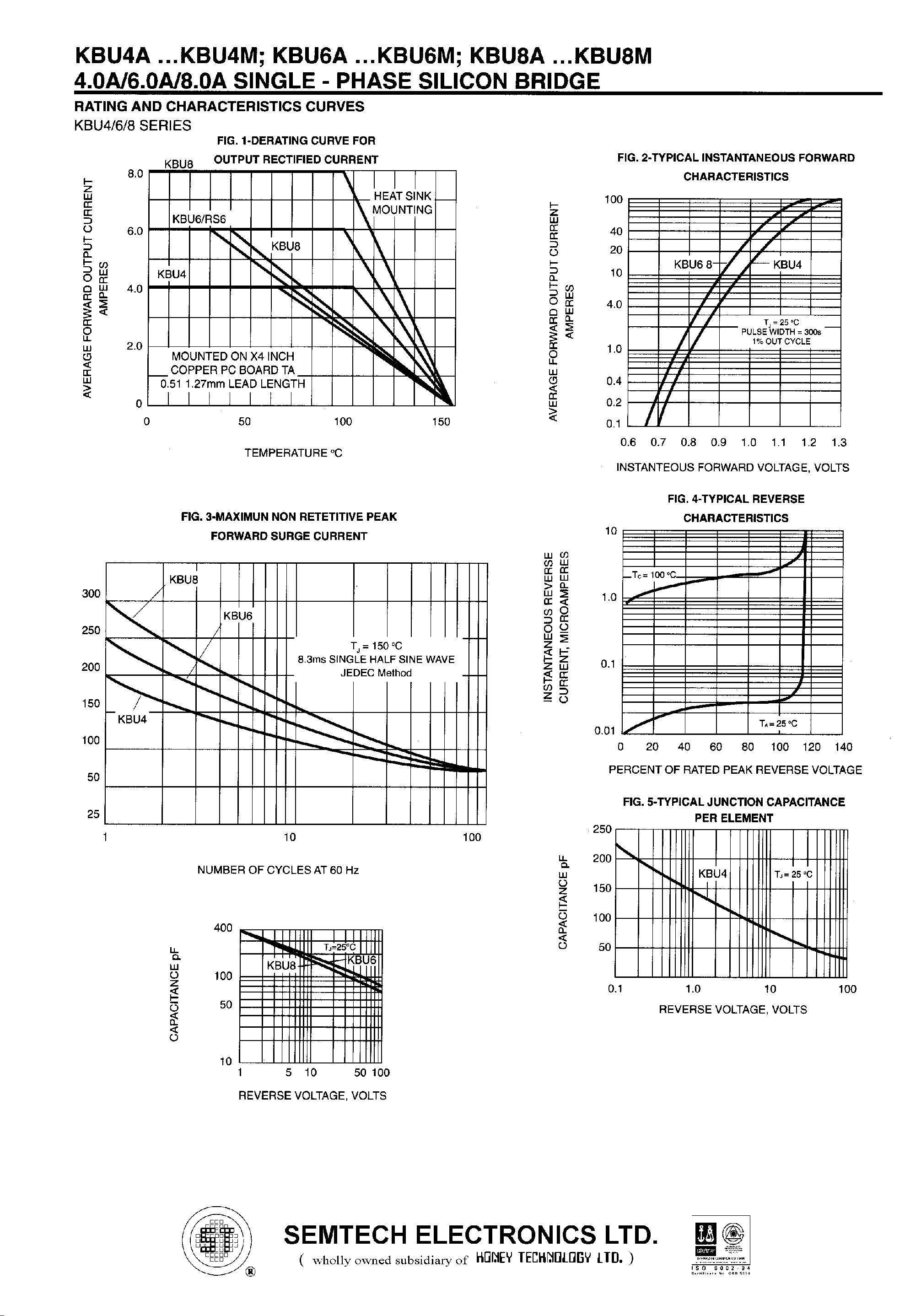 Datasheet KBU4G - 4.0A/6.0A/8.0A SINGLE - PHASE SILICON BRIDGE page 2