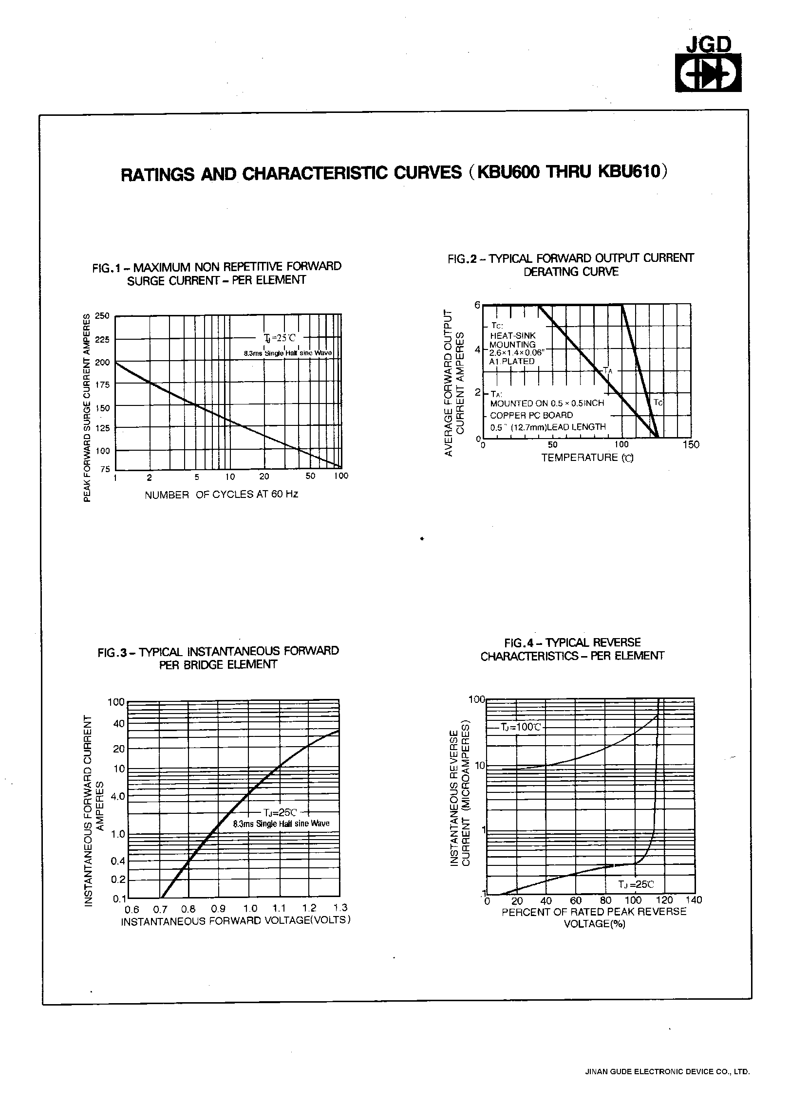 Datasheet KBU600 - SINGLE PHASE 6.0 AMPS. SILICON BRIDGE RECTIFIERS page 2