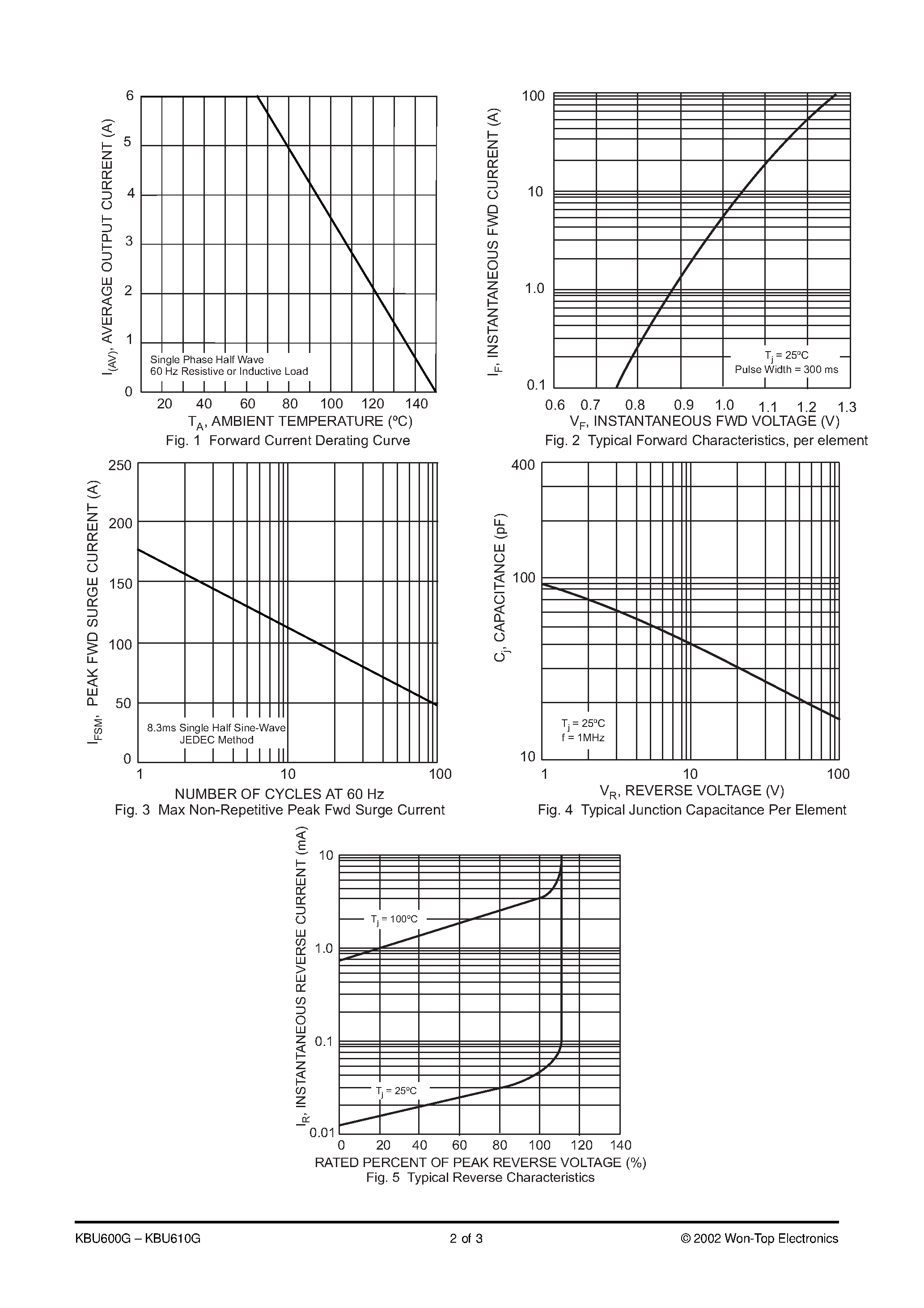 Datasheet KBU600G - 6.0A GLASS PASSIVATED BRIDGE RECTIFIER page 2