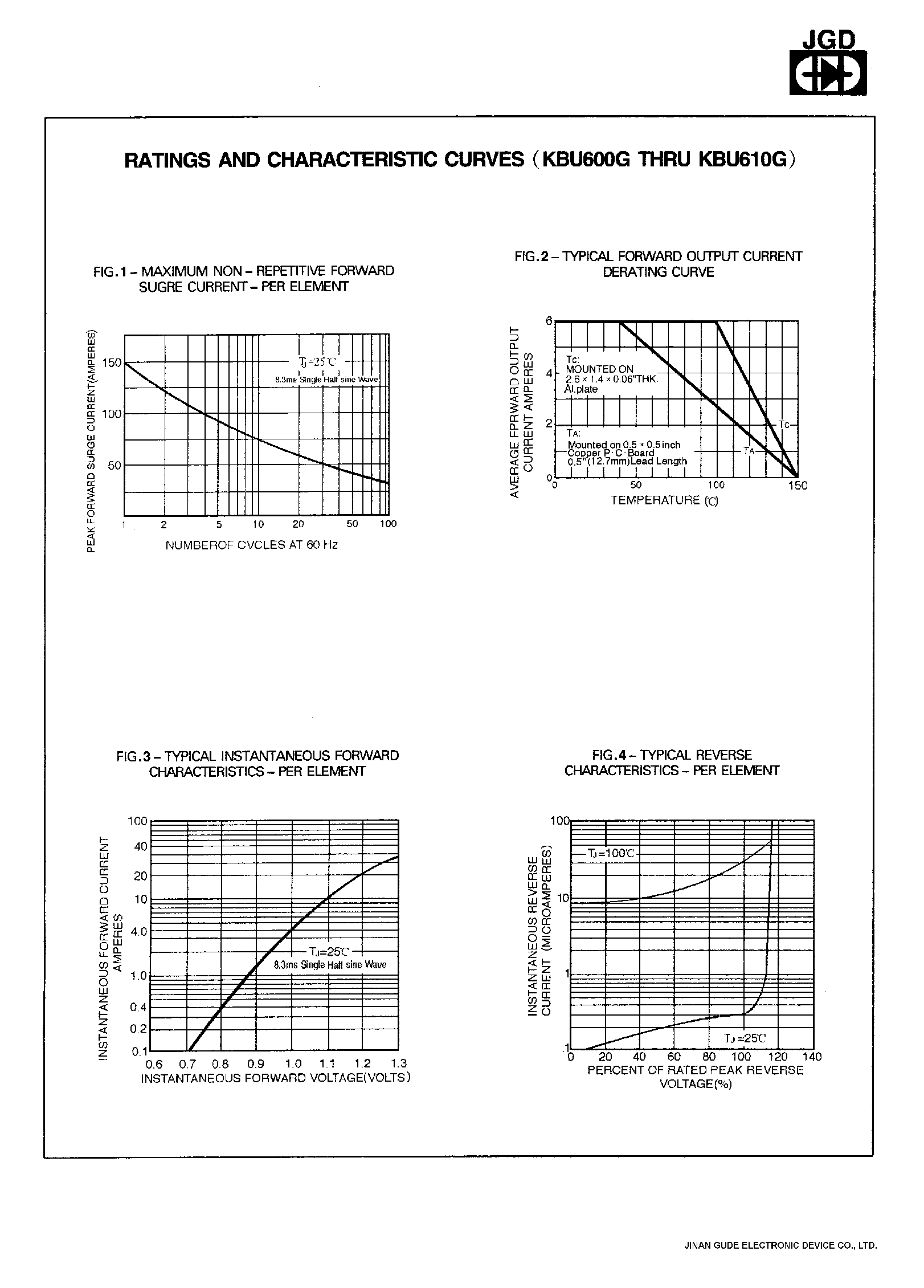Datasheet KBU604G page 2 Datasheet KBU604G - SINGLE PHASE 6.0 AMPS. GLASS PASSIVATED BRIDGE RECTIFIERS page 2