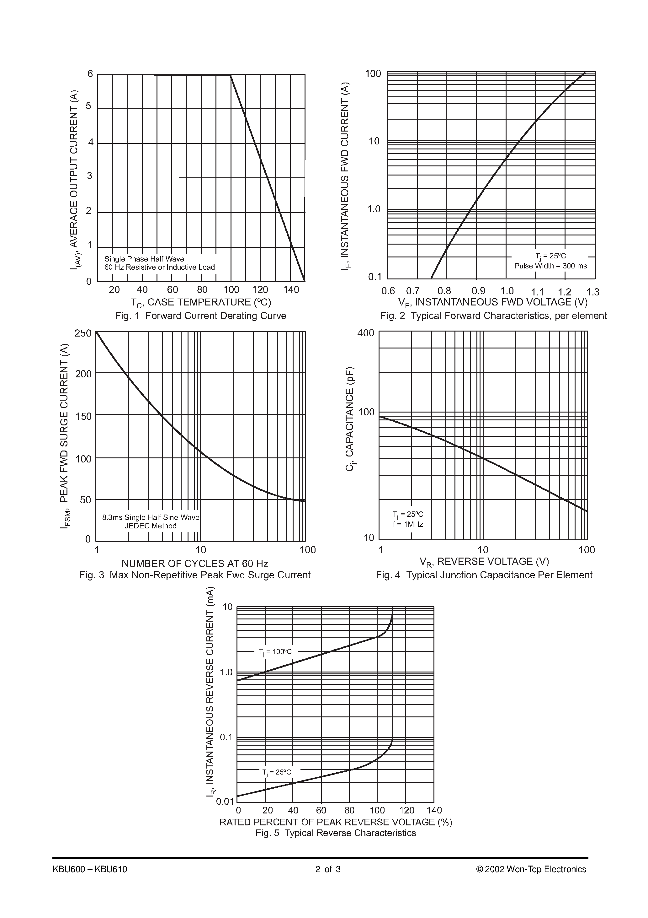 Datasheet KBU606 - 6.0A BRIDGE RECTIFIER page 2