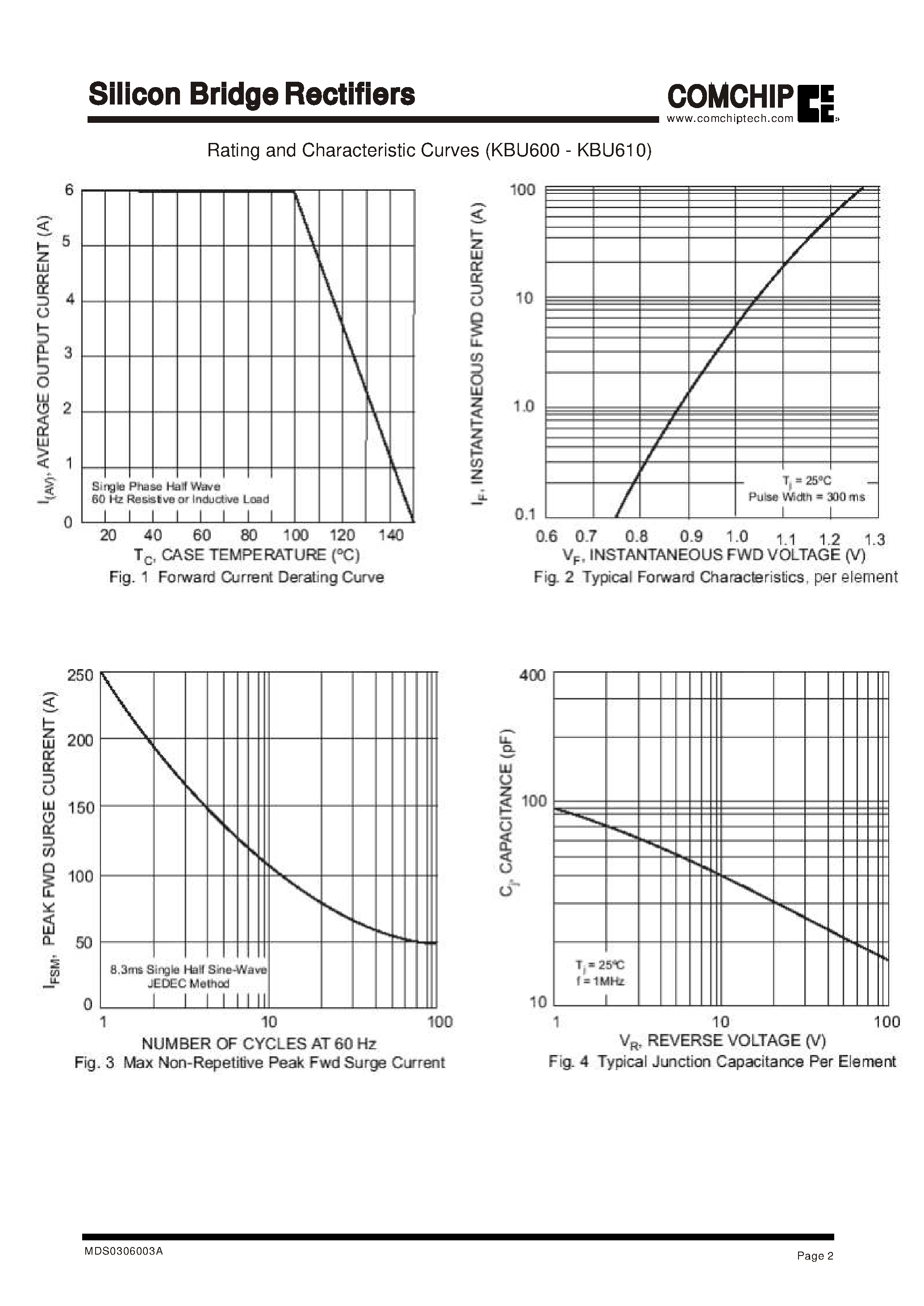 Datasheet KBU608 page 2 Datasheet KBU608 - Silicon Bridge Rectifiers page 2