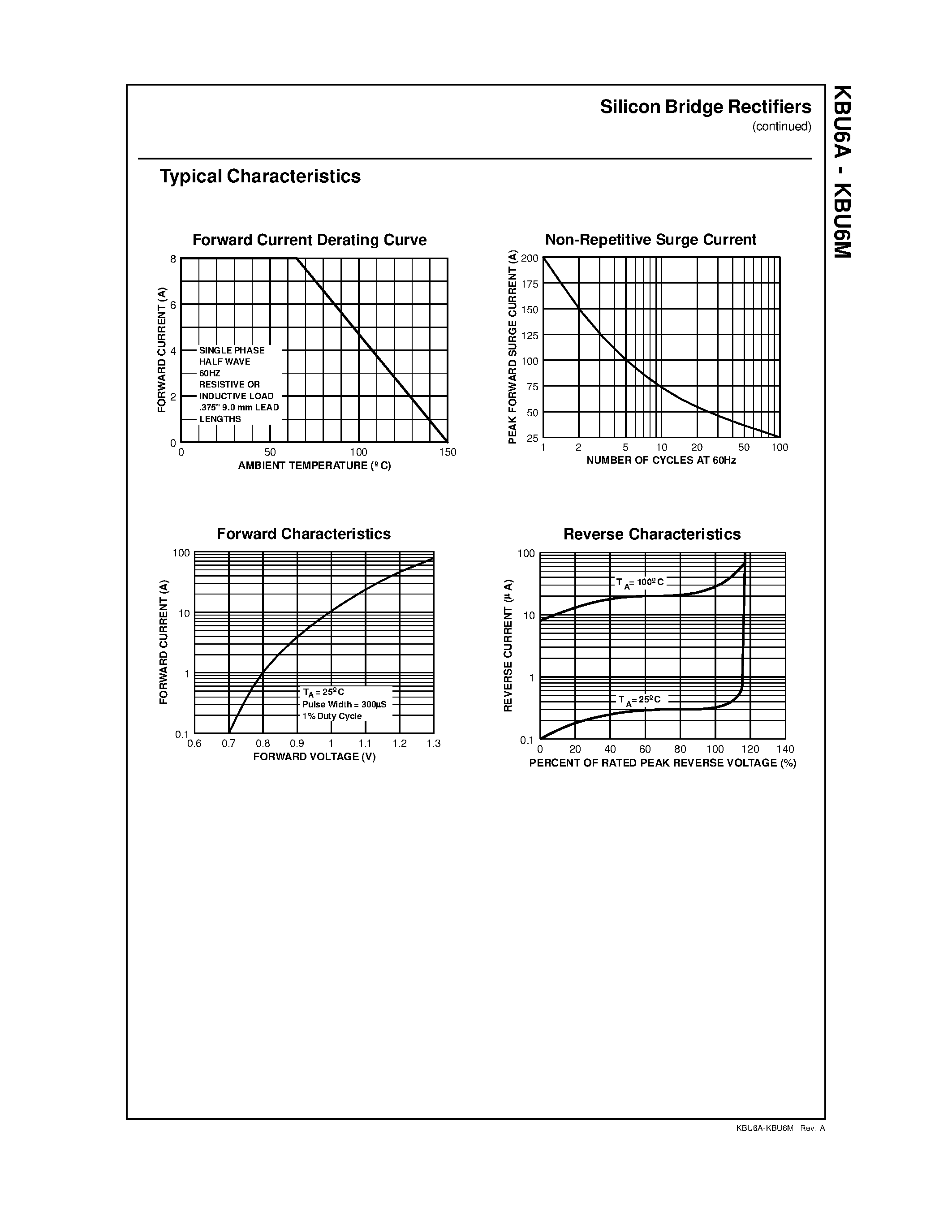 Datasheet KBU6D page 2 Datasheet KBU6D - 6.0 Ampere Silicon Bridge Rectifiers page 2
