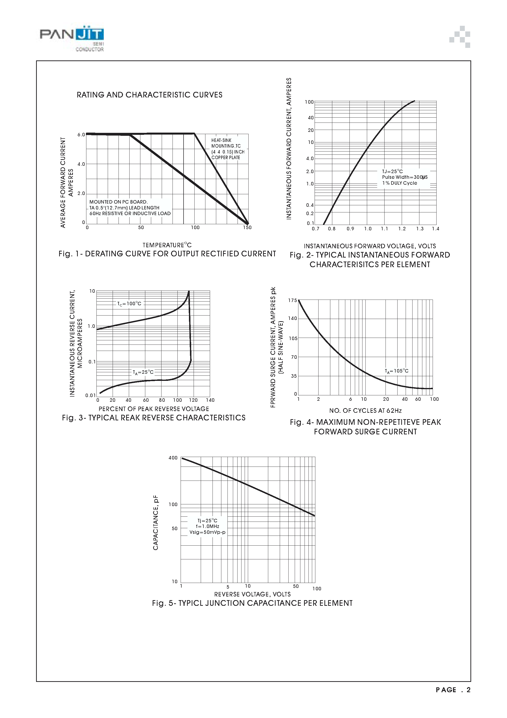Datasheet KBU6D - SILICON SINGLE-PHASE BRIDGE RECTIFIER(VOLTAGE - 50 to 800 Volts CURRENT - 6.0 Amperes) page 2