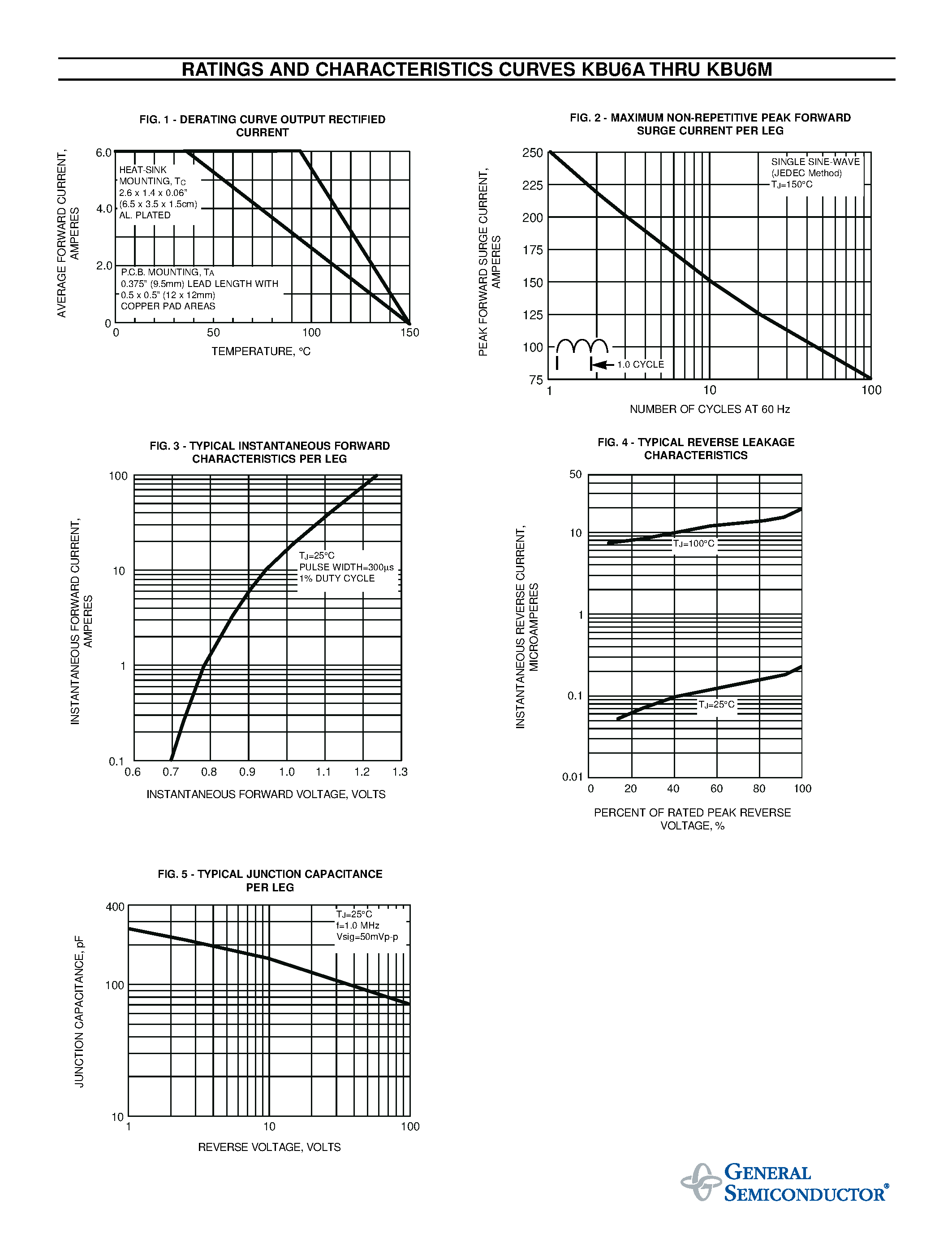 Datasheet KBU6J page 2 Datasheet KBU6J - SINGLE-PHASE BRIDGE RECTIFIERS page 2