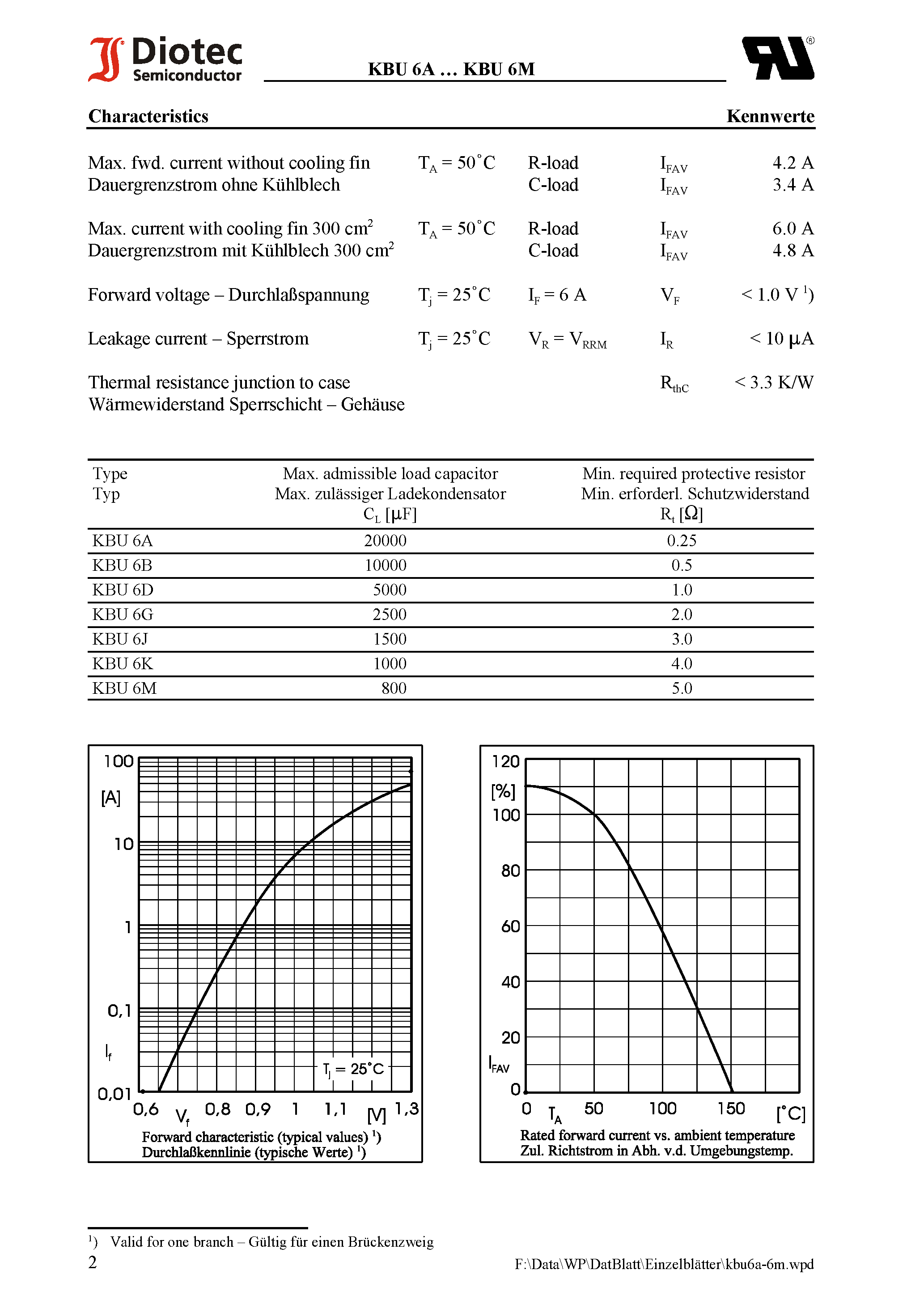 Datasheet KBU6M - Silicon-Bridge Rectifiers page 2