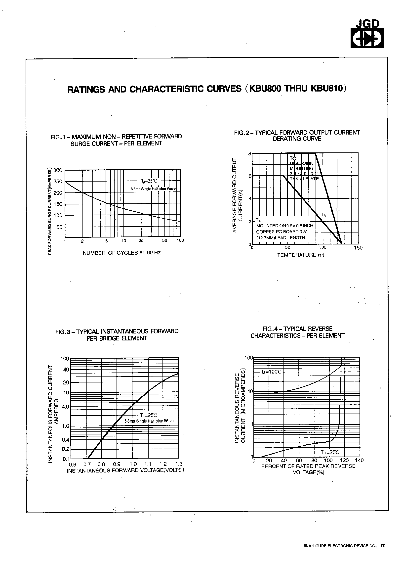 Datasheet KBU808 - SINGLE PHASE 8.0 AMPS. SILICON BRIDGE RECTIFIERS page 2