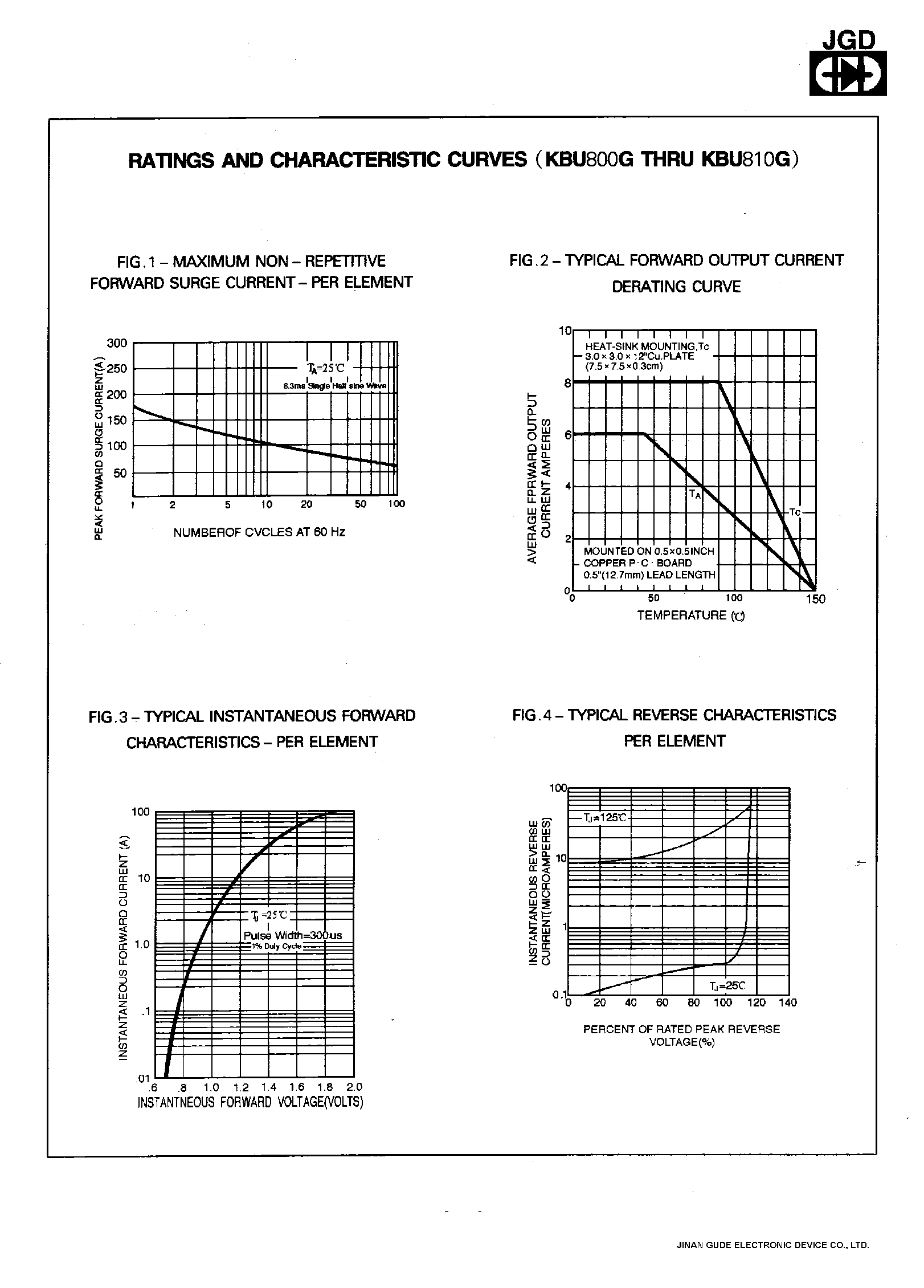 Datasheet KBU808G - SINGLE PHASE 8.0 AMPS. GLASS PASSIVATED BRIDGE RECTIFIERS page 2